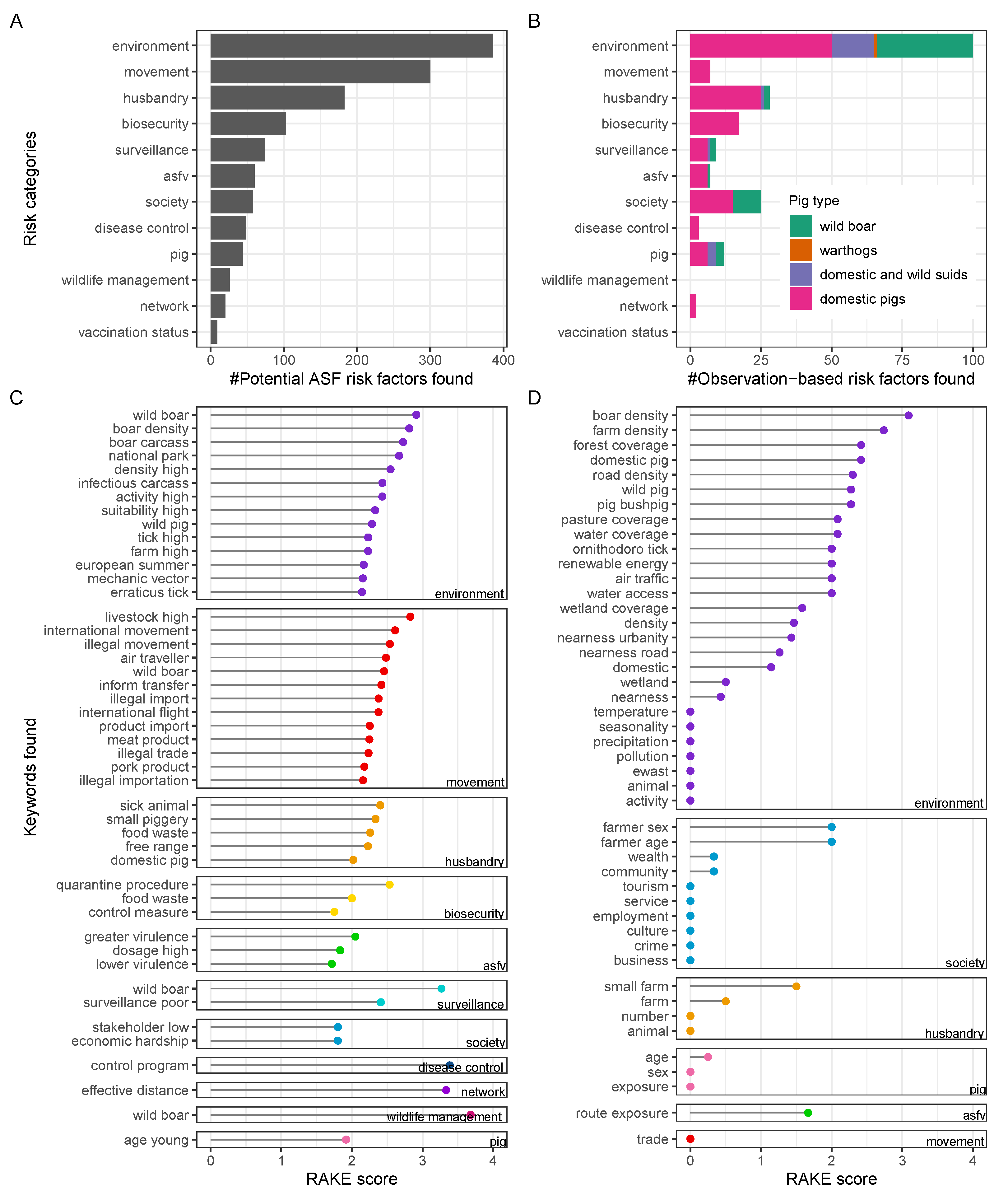 Viruses 14 02107 g004