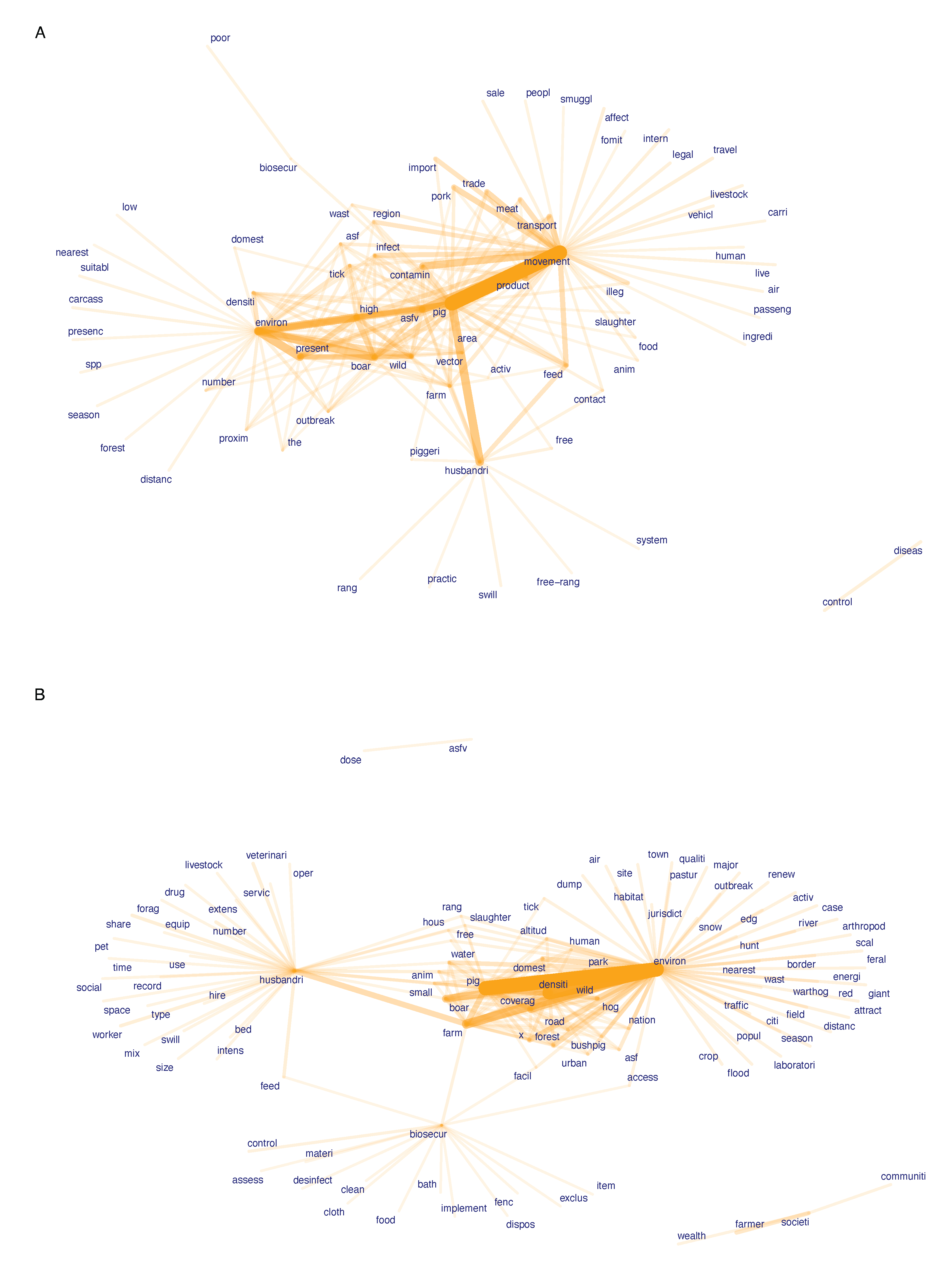 Viruses 14 02107 g005