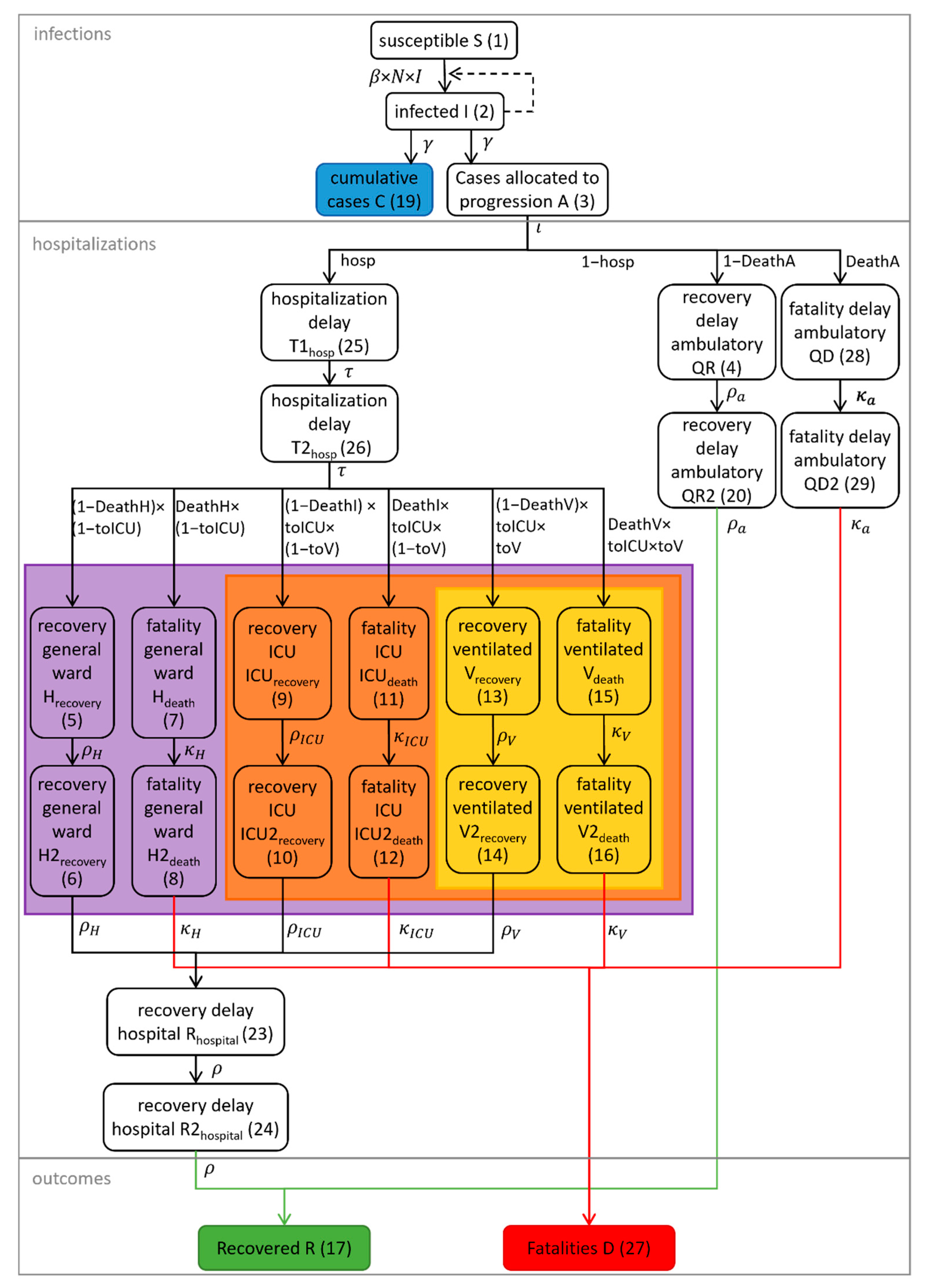 Viruses 14 02114 g002