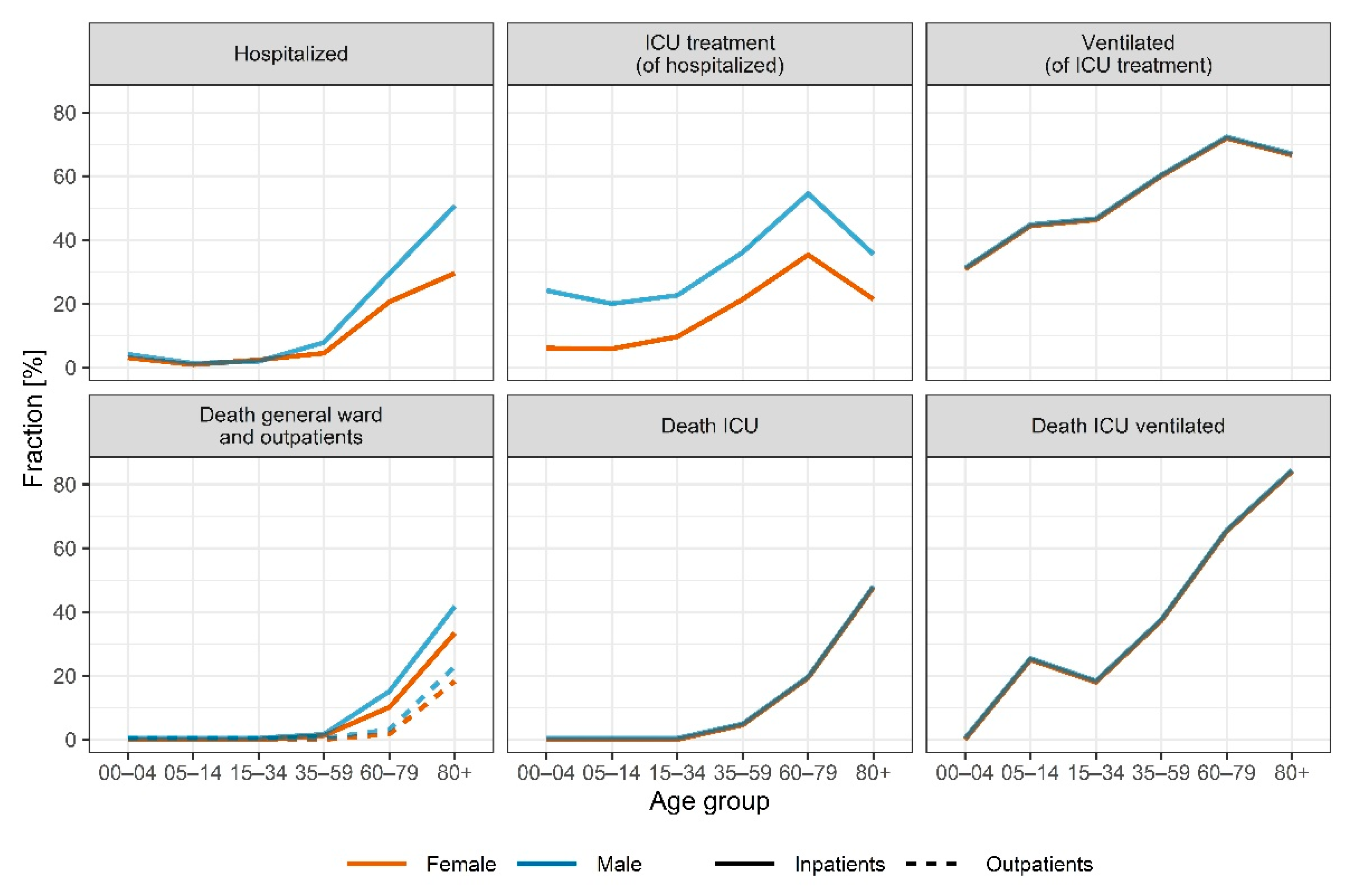 Viruses 14 02114 g005