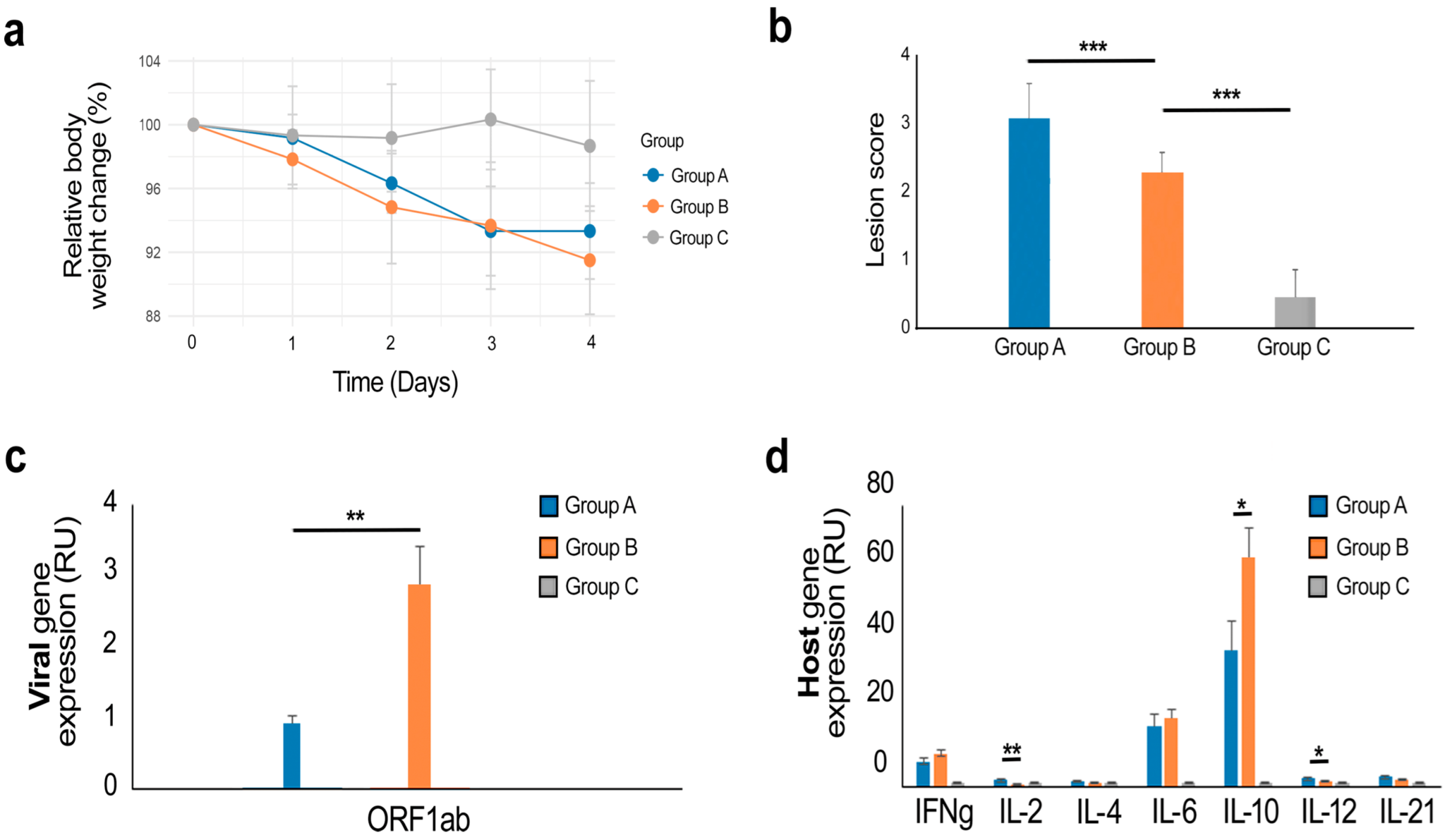 Viruses 14 02121 g003