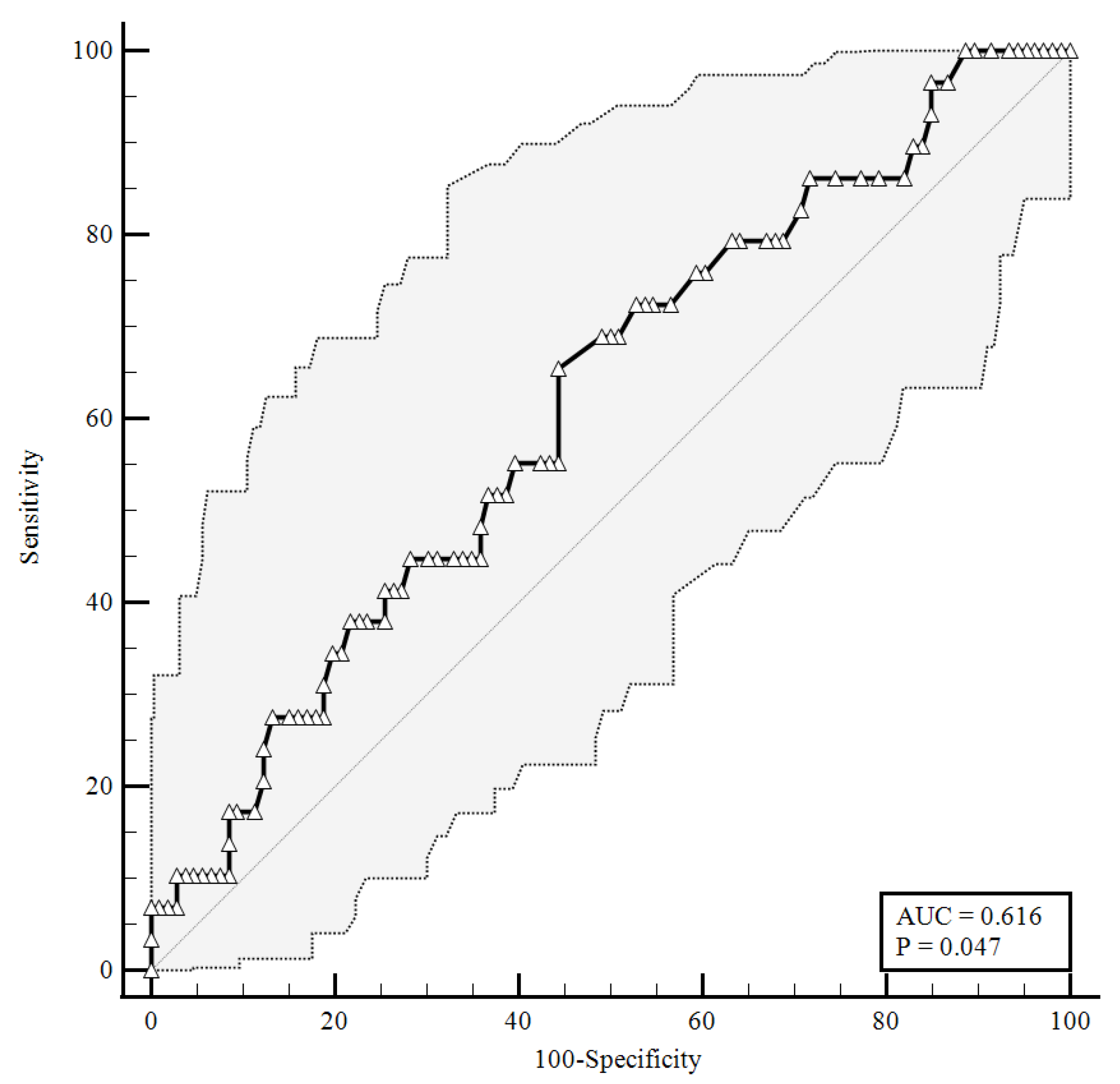 Viruses 14 02123 g001