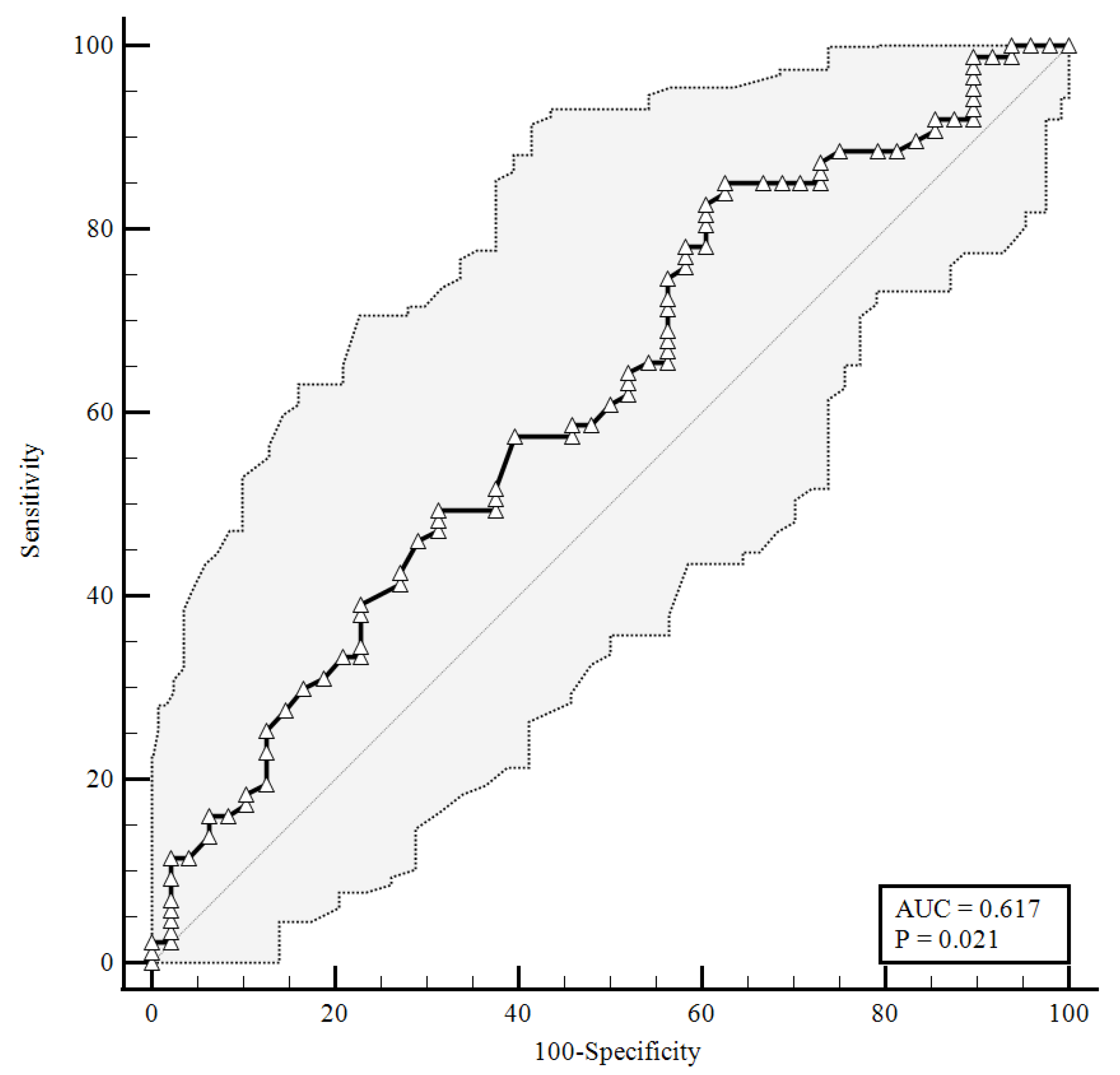 Viruses 14 02123 g002