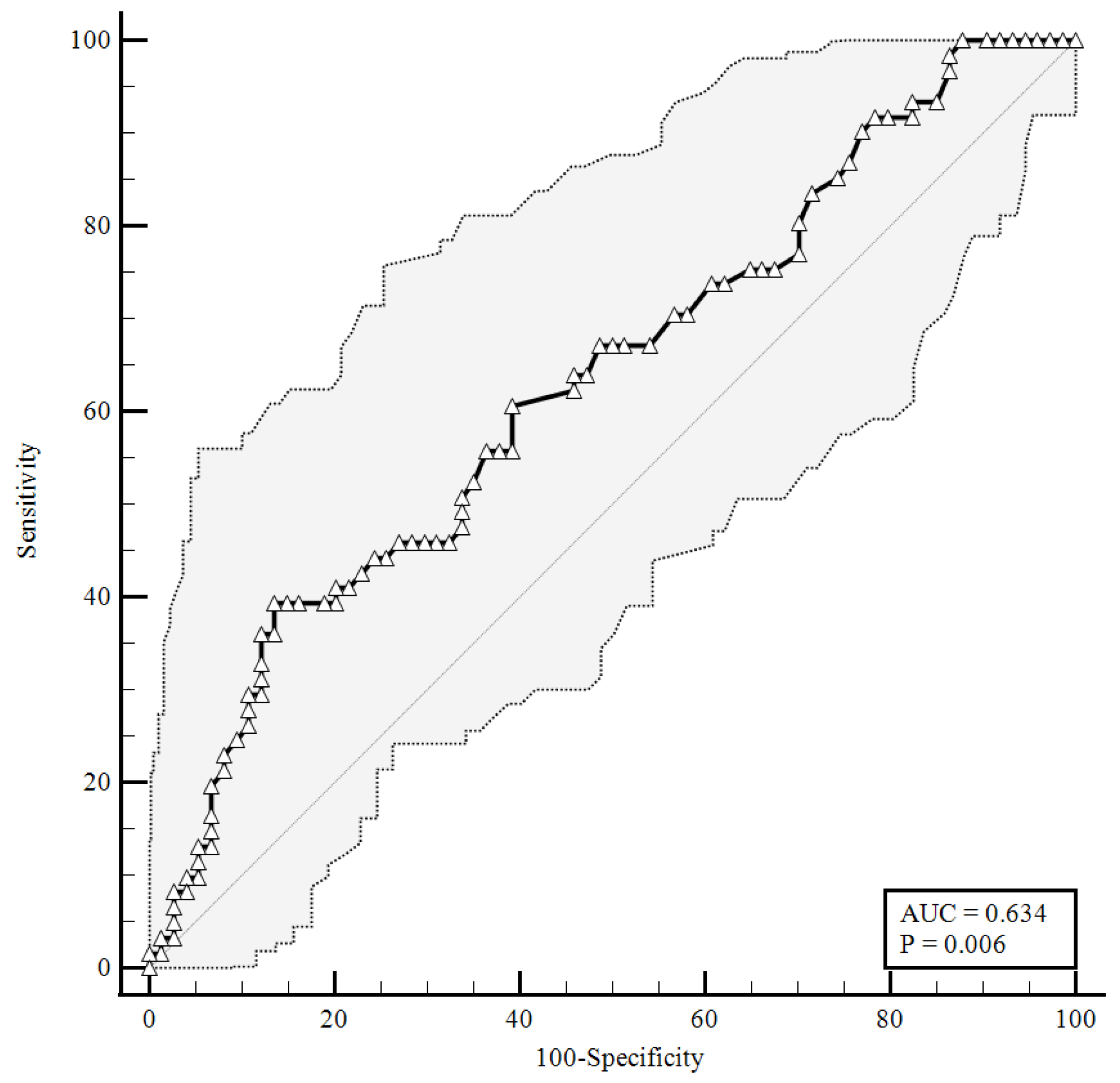Viruses 14 02123 g003