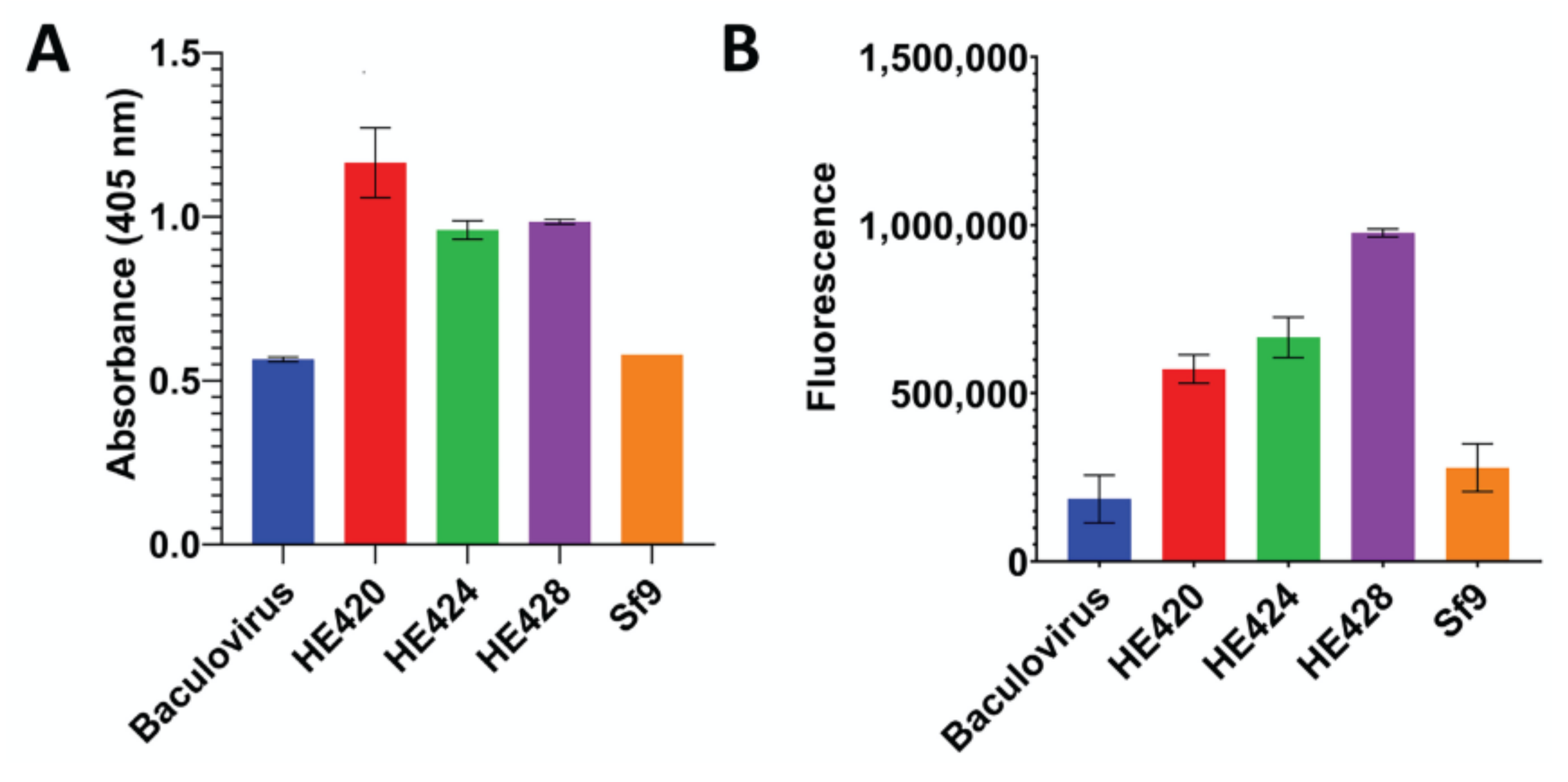 Viruses 14 02125 g005