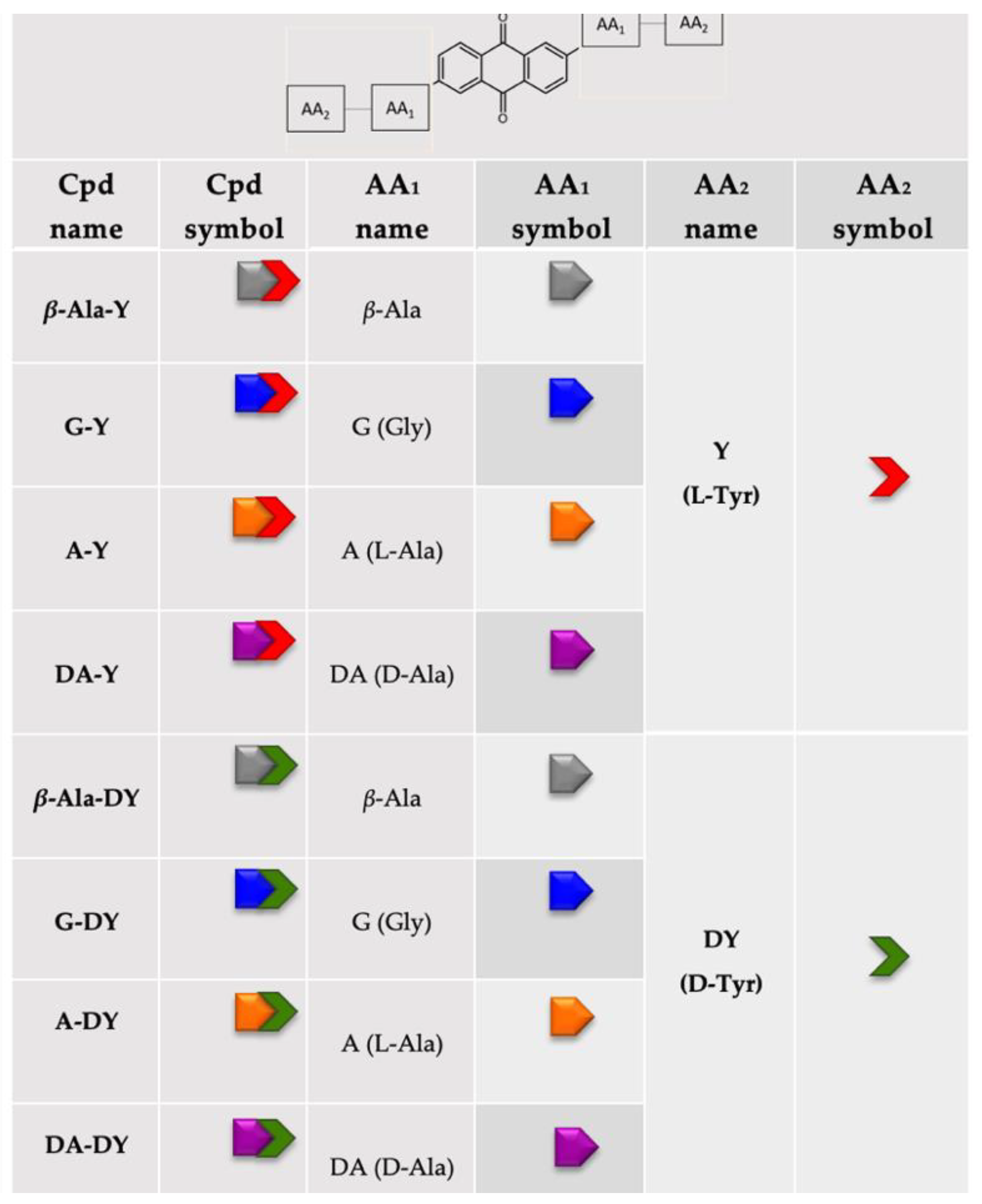 Viruses 14 02133 g002