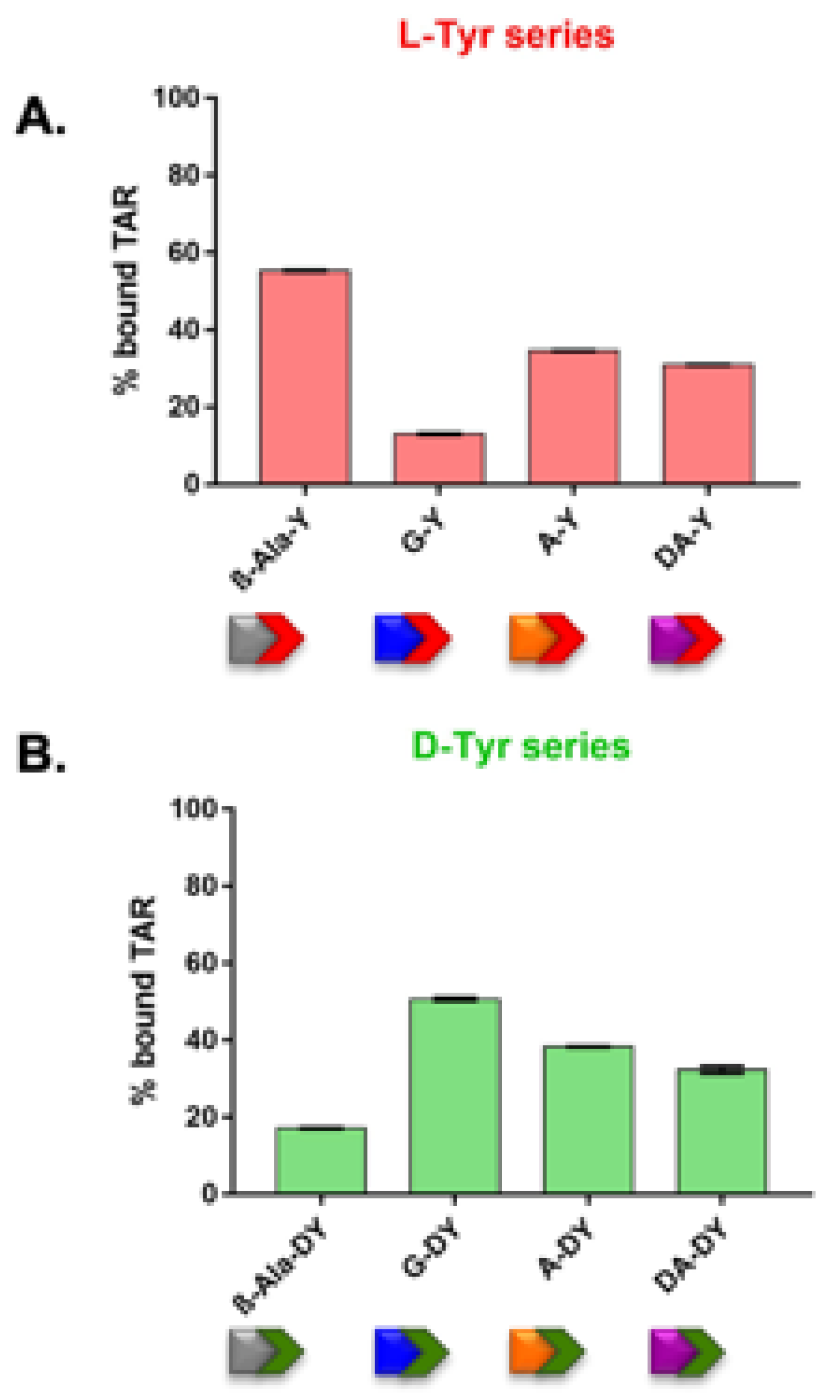 Viruses 14 02133 g003