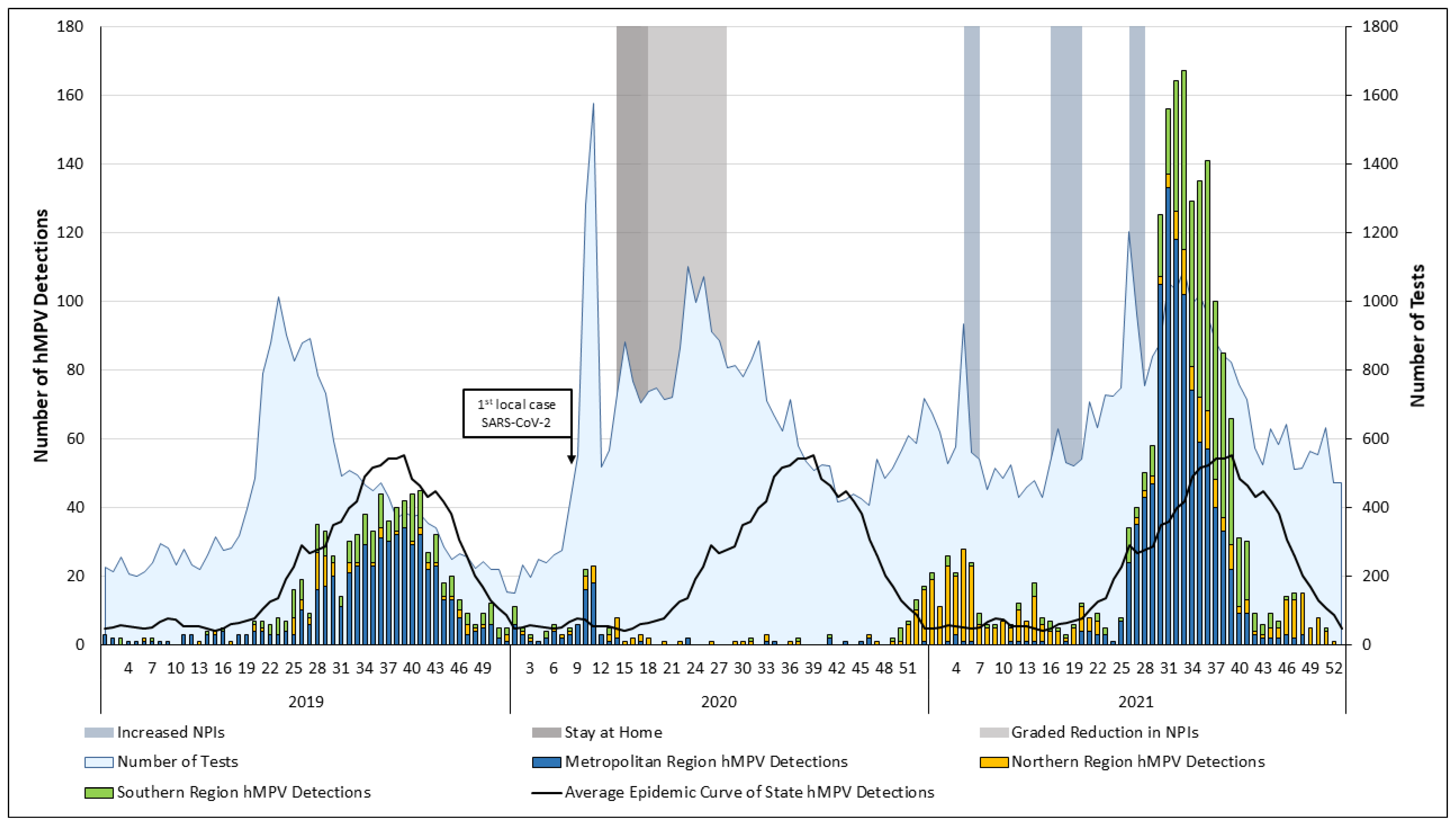 Viruses 14 02135 g001