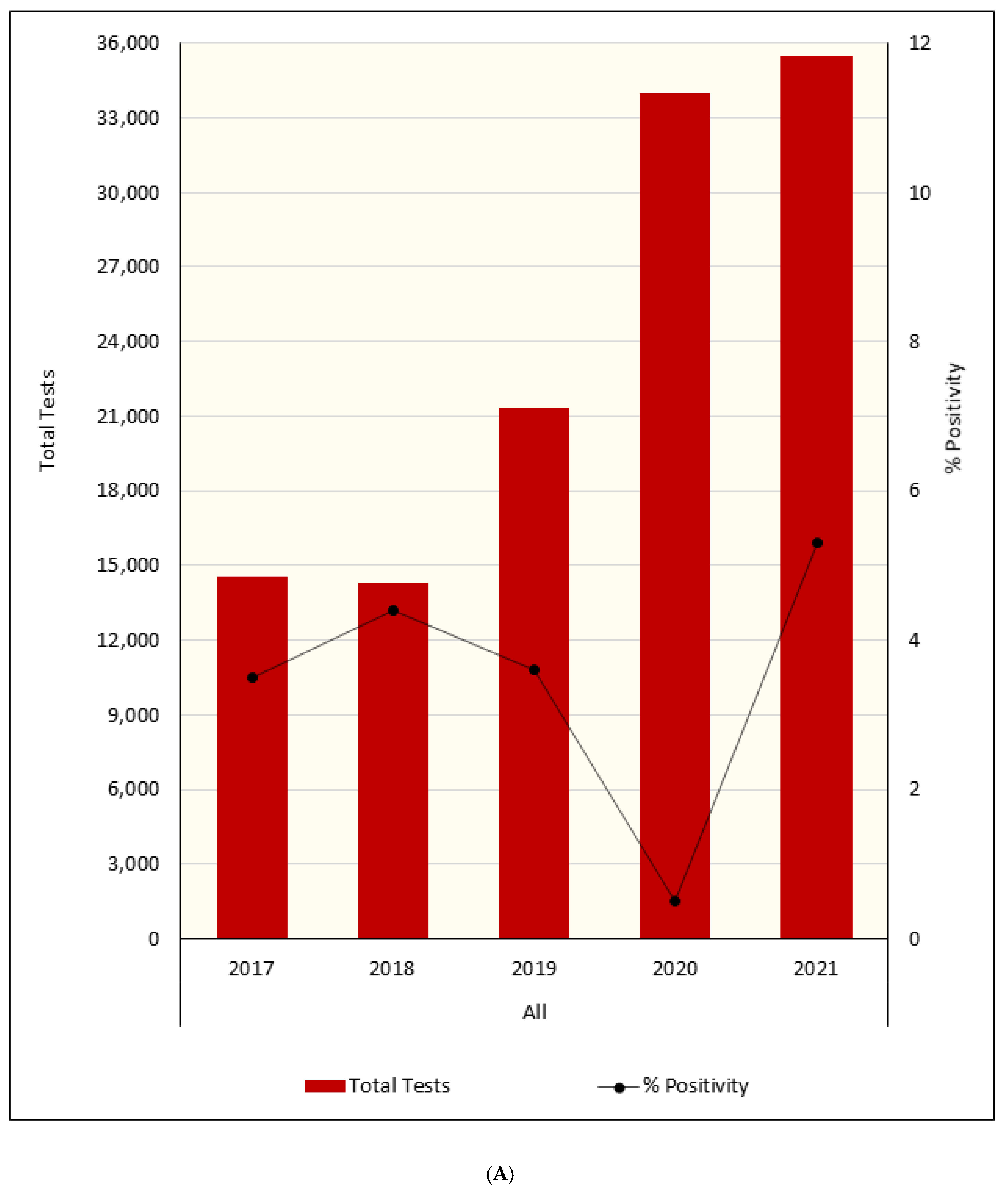 Viruses 14 02135 g002a