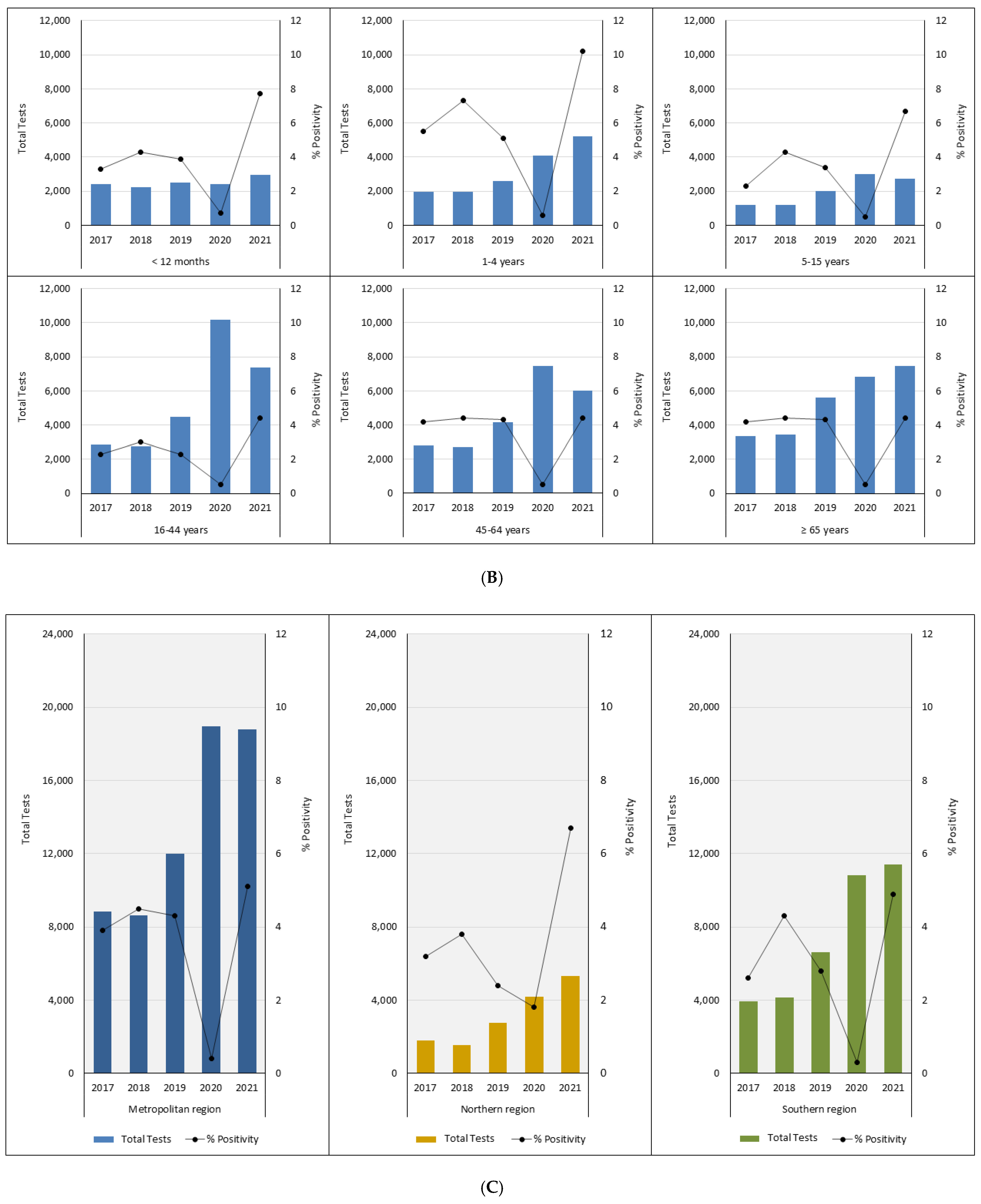 Viruses 14 02135 g002b