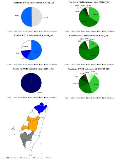 Viruses 14 02142 g0a3