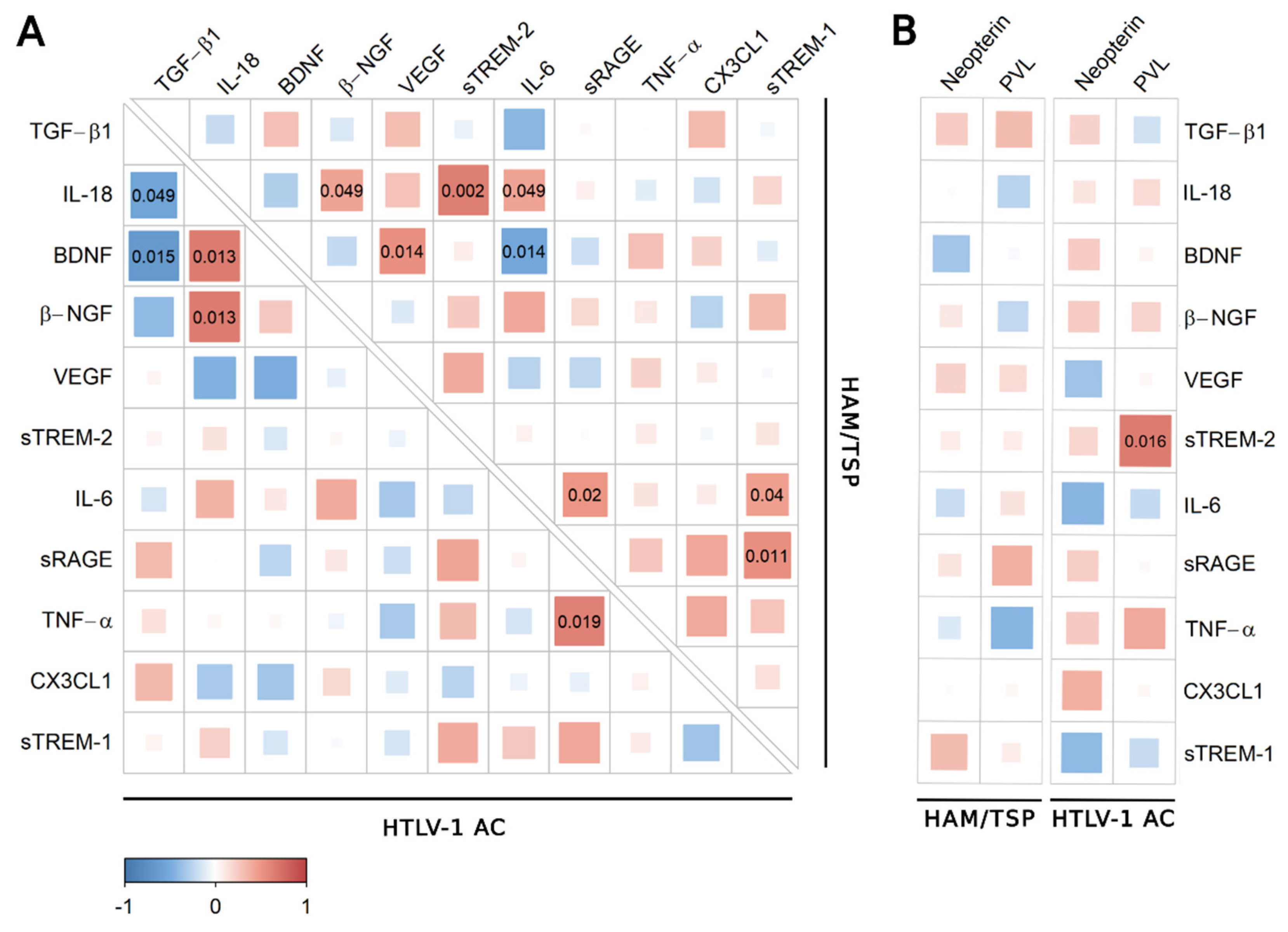 Viruses 14 02146 g002