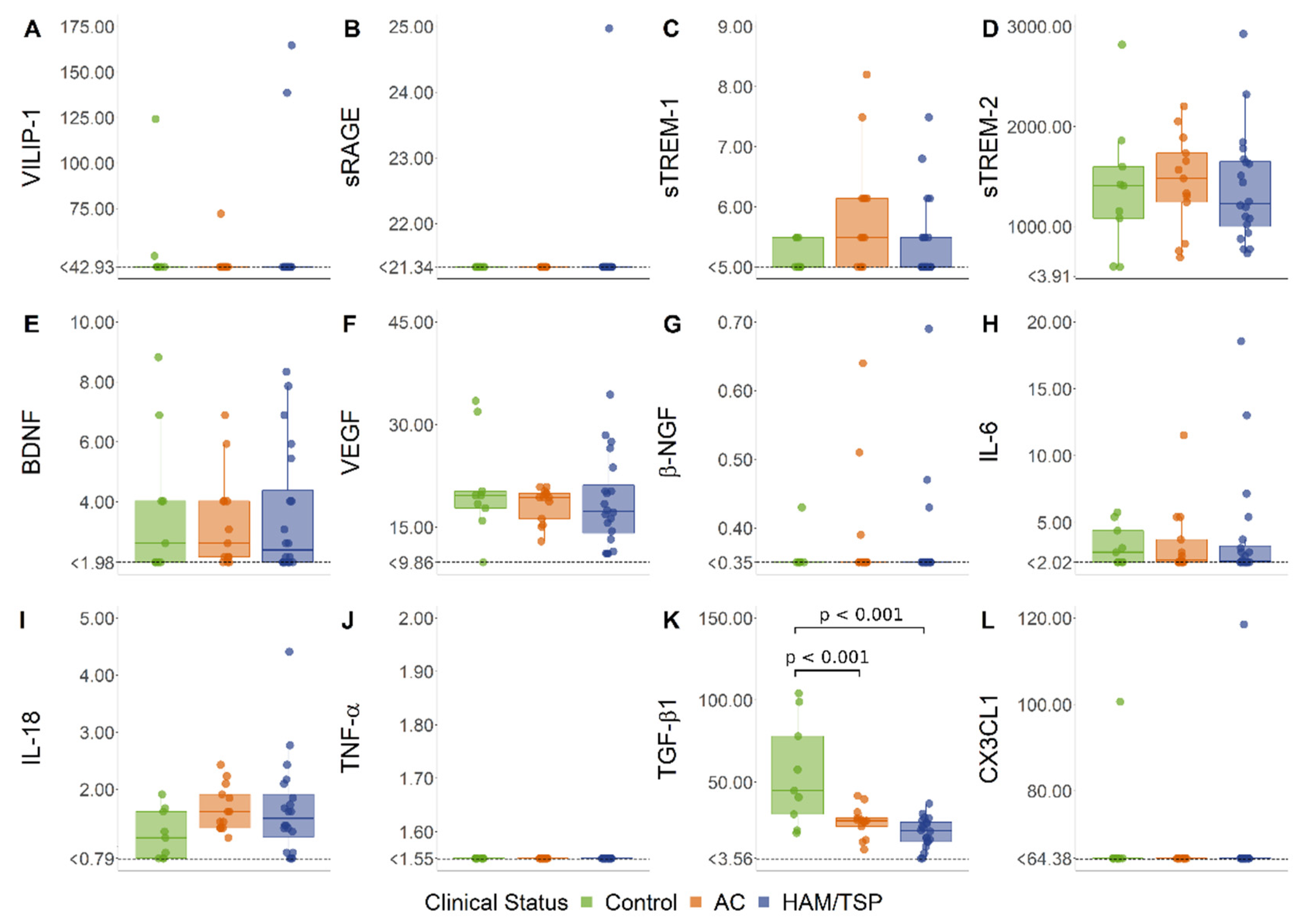 Viruses 14 02146 g004