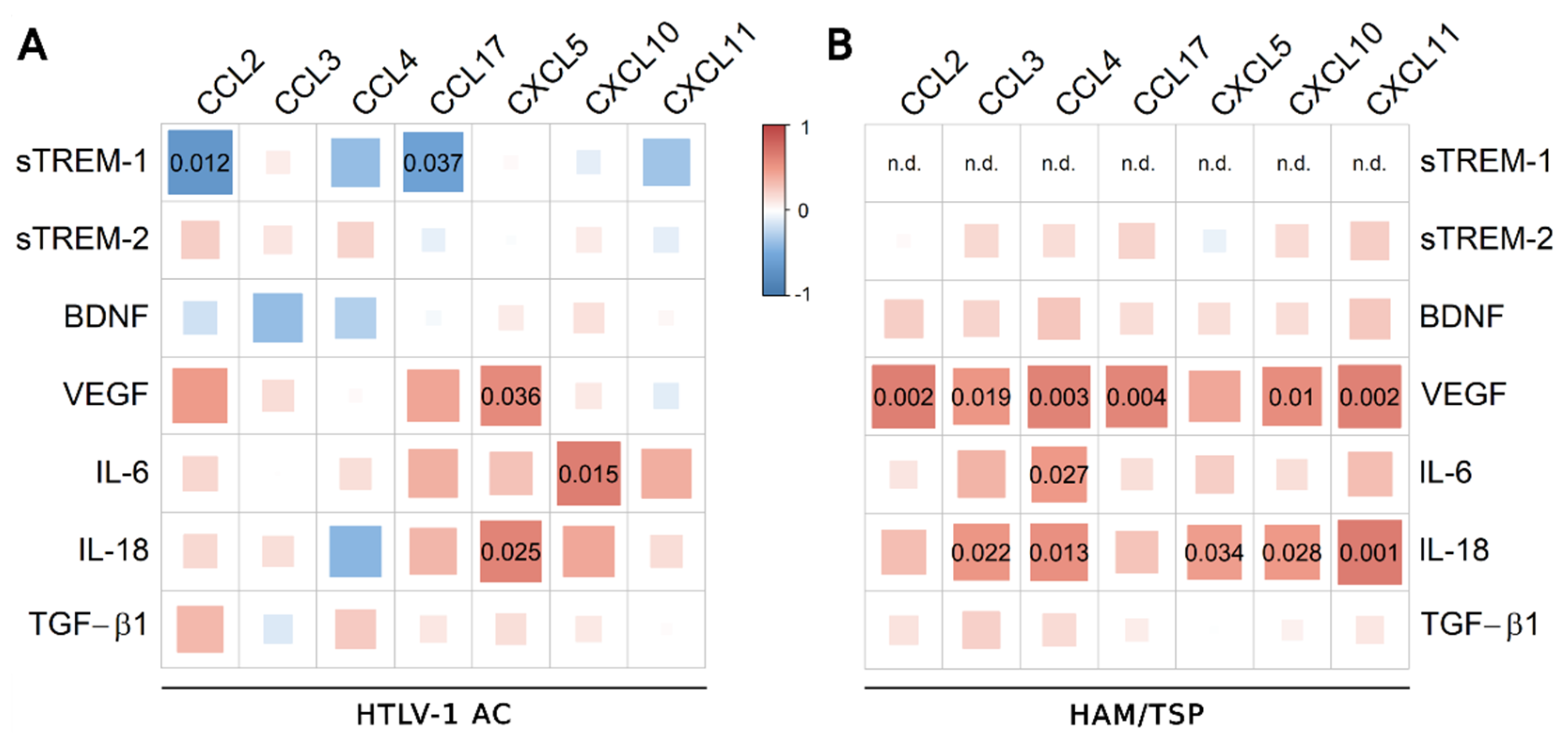 Viruses 14 02146 g006