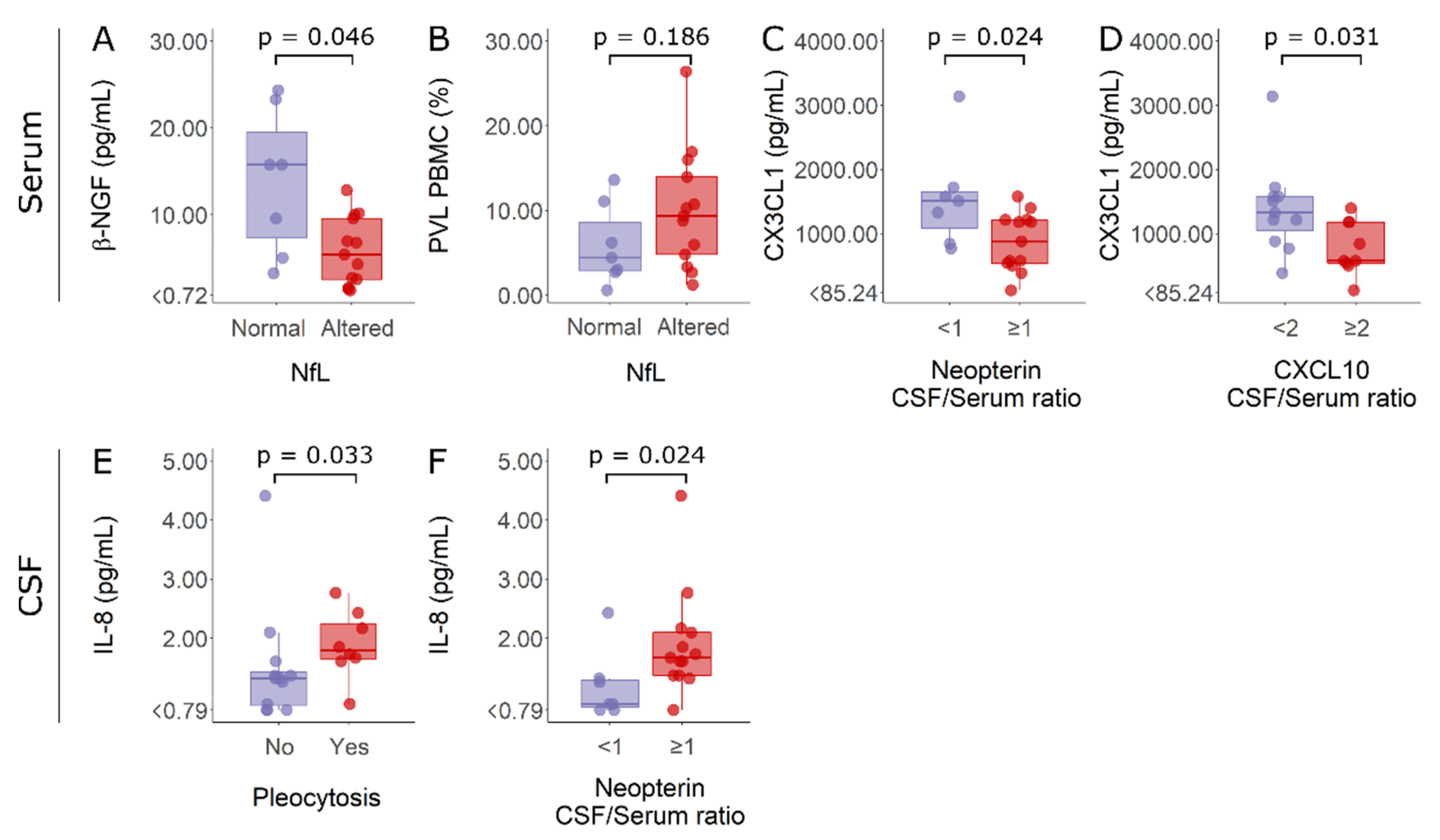 Viruses 14 02146 g007