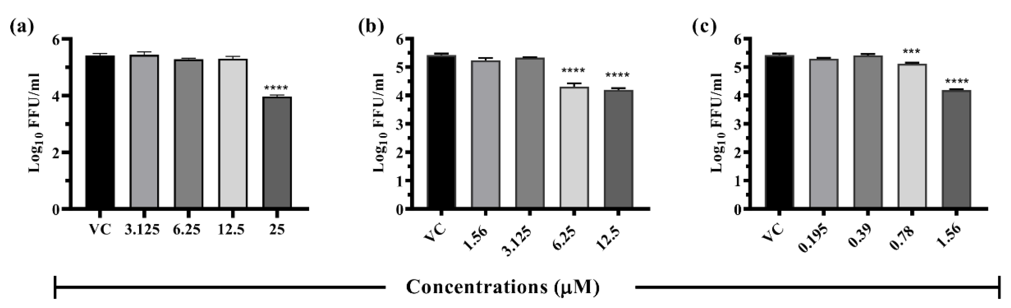 Viruses 14 02150 g005