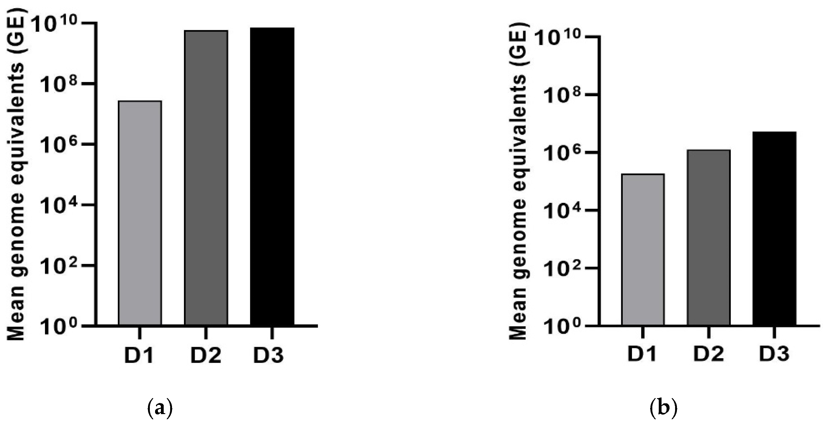 Viruses 14 02158 g003