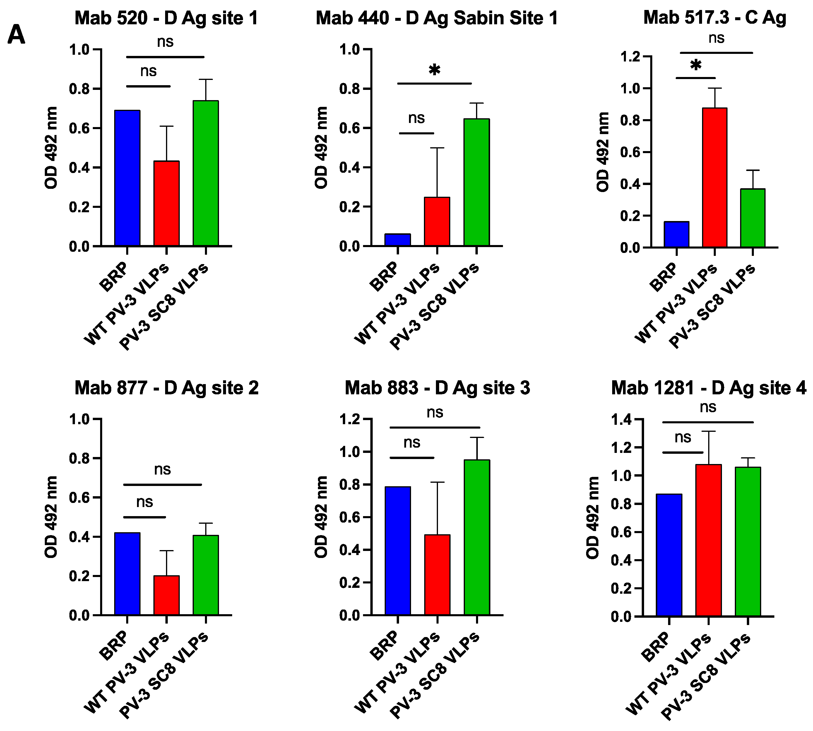 Viruses 14 02159 g003a