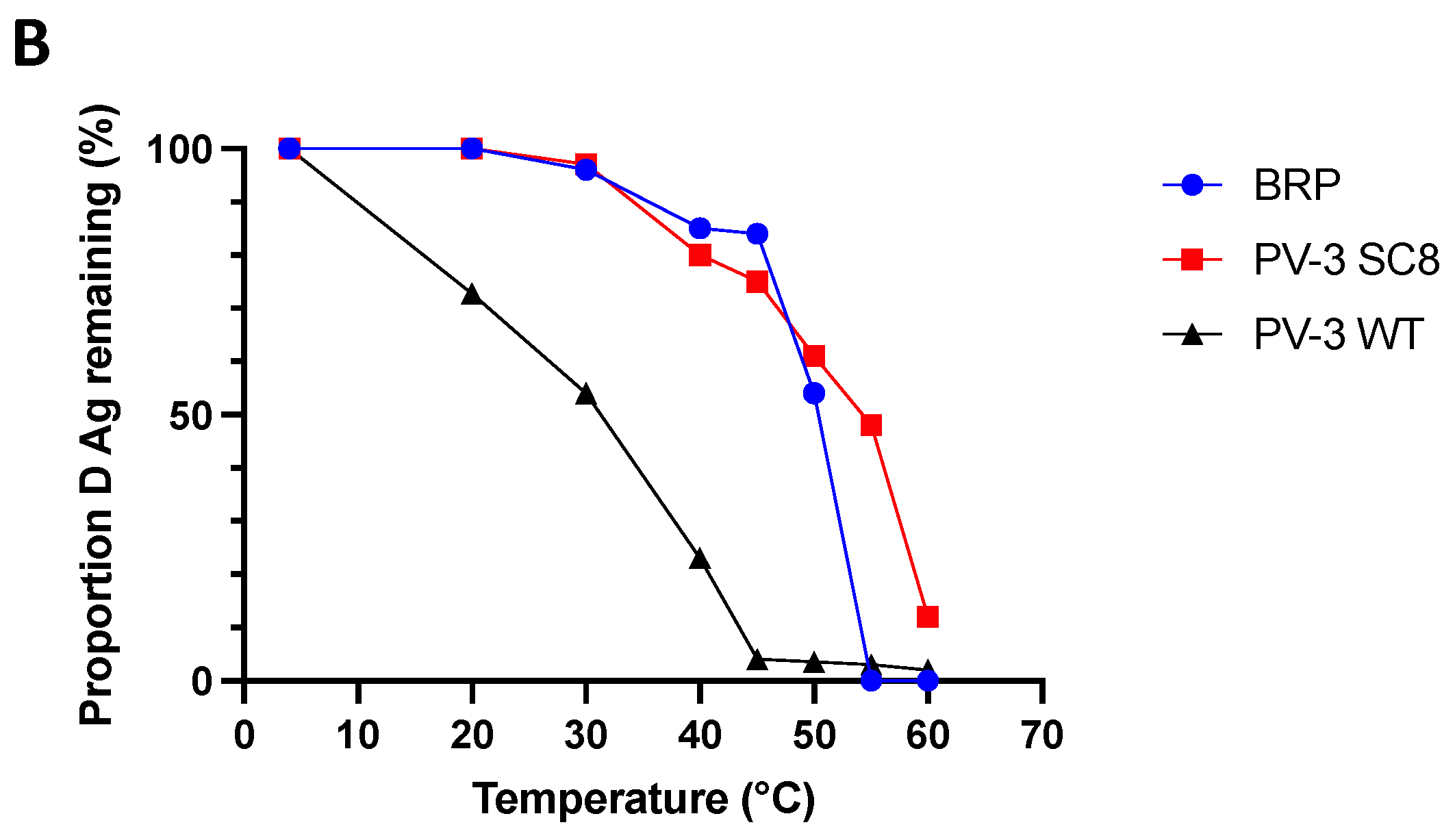 Viruses 14 02159 g003b