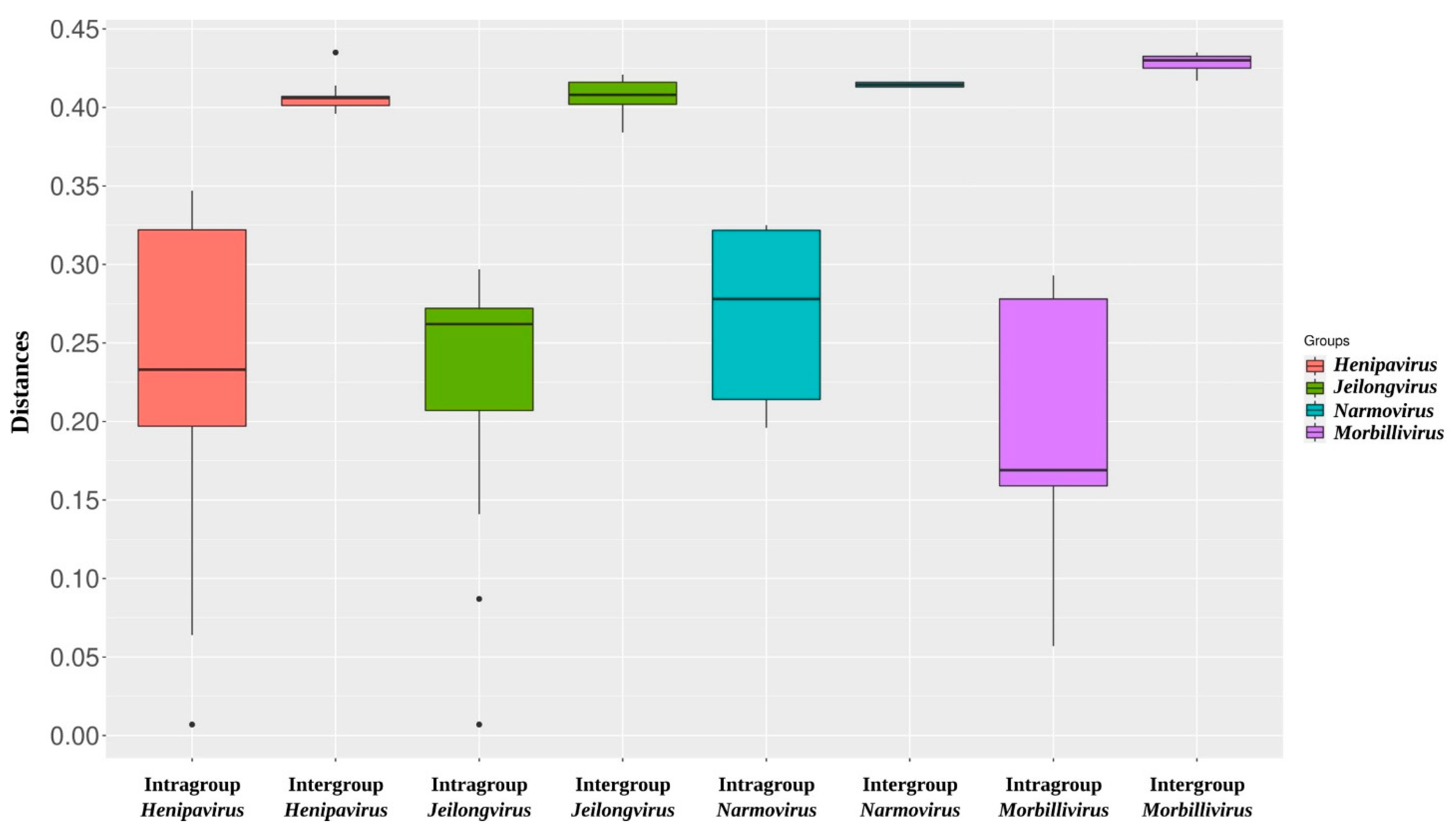 Viruses 14 02167 g004