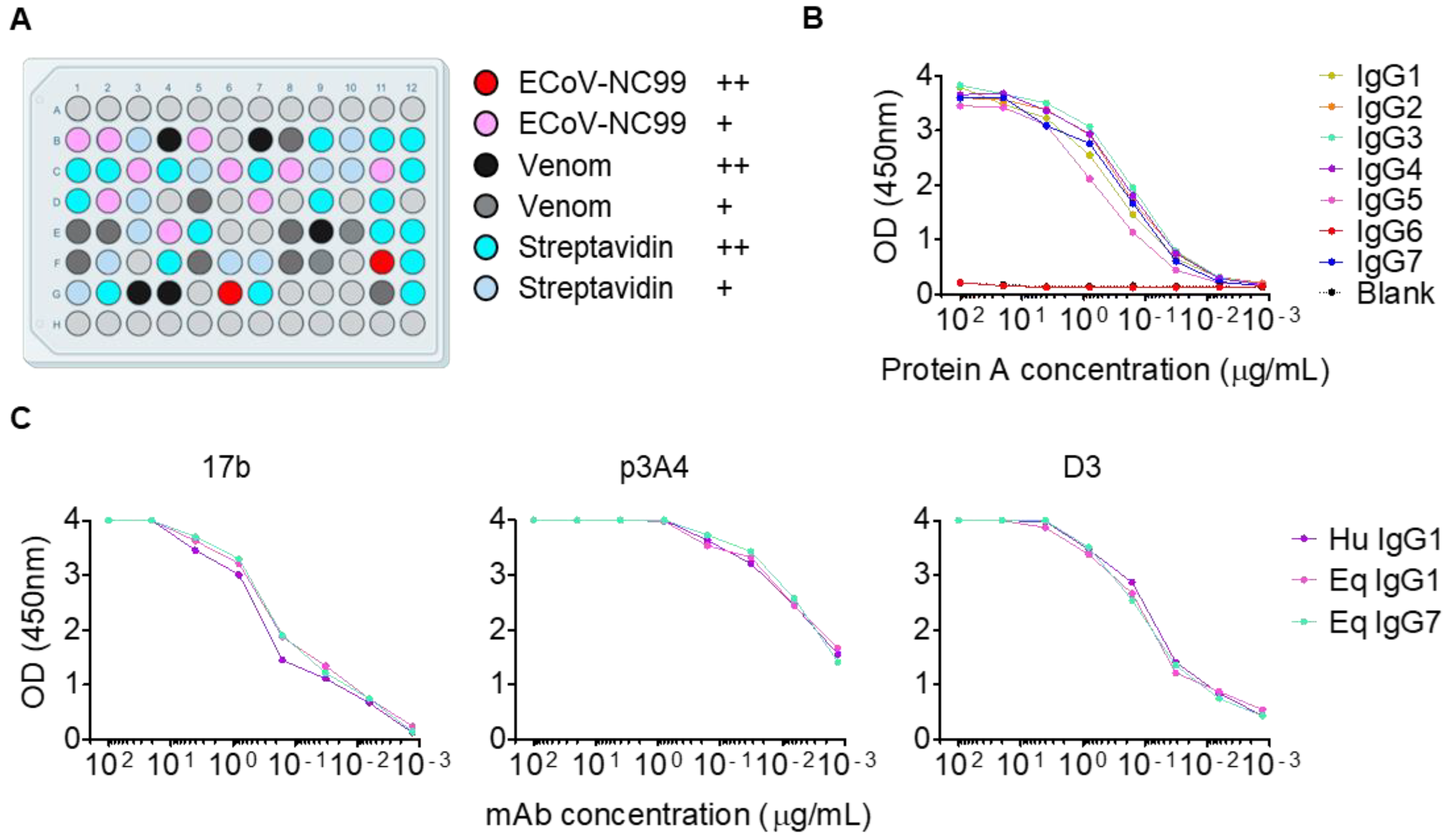 Viruses 14 02172 g004