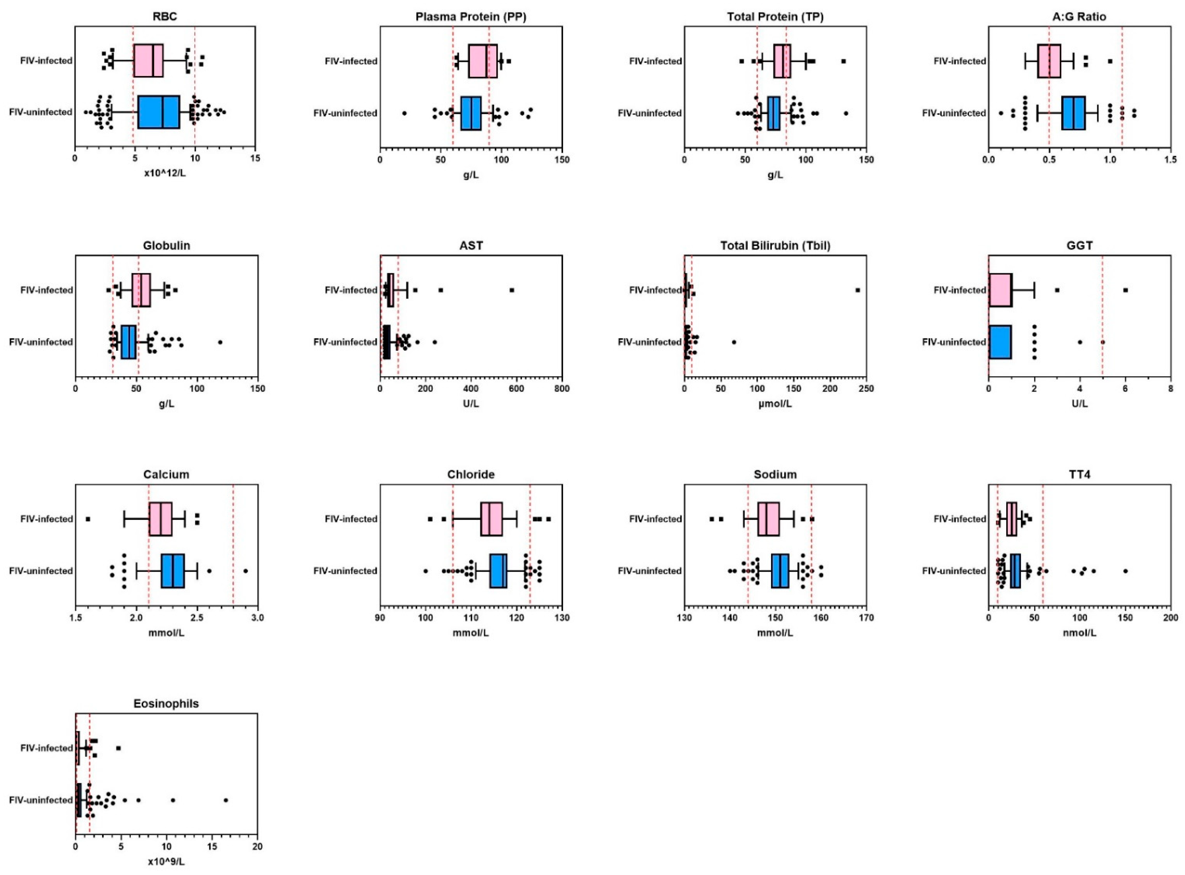Viruses 14 02177 g002