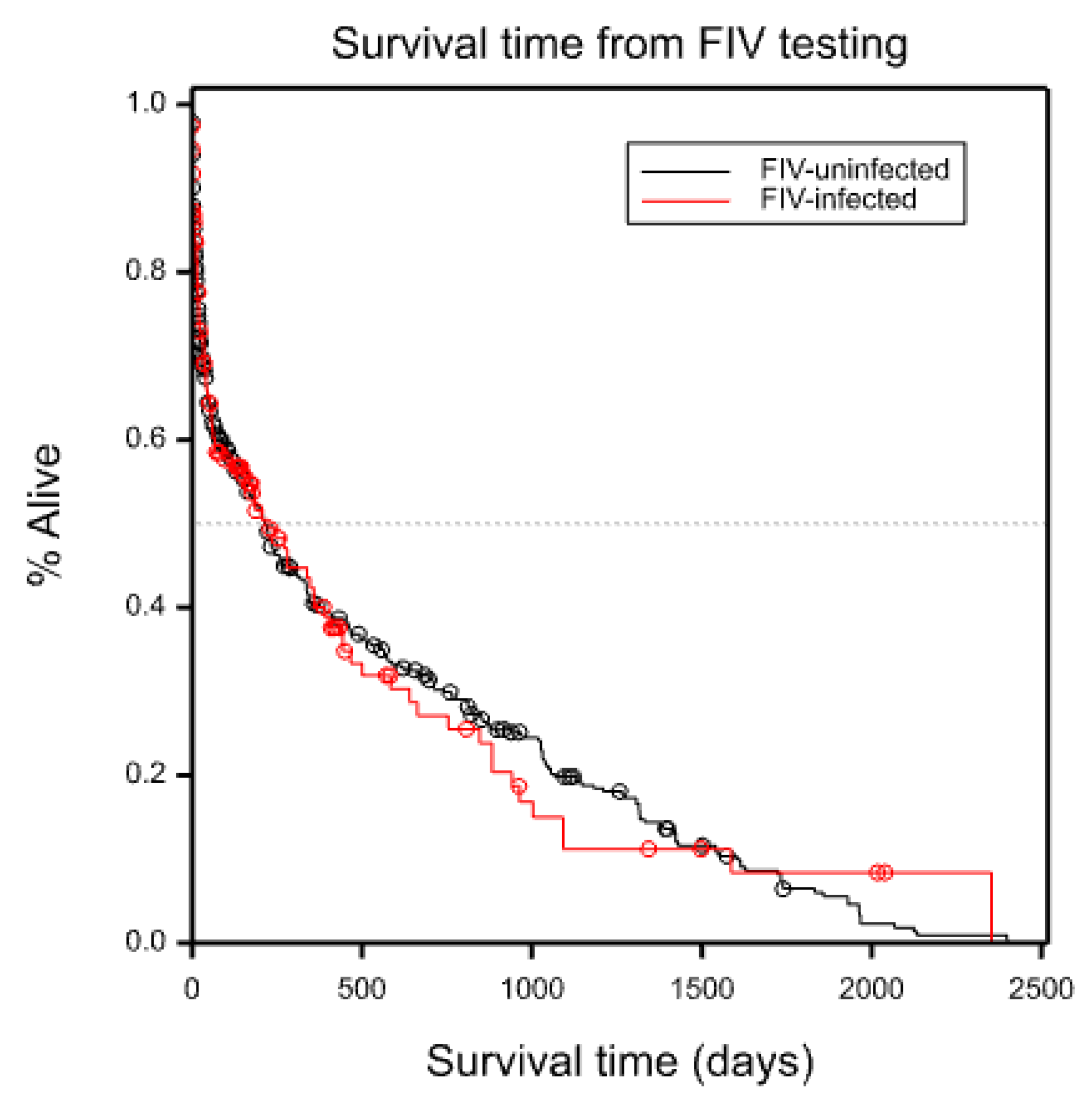 Viruses 14 02177 g003