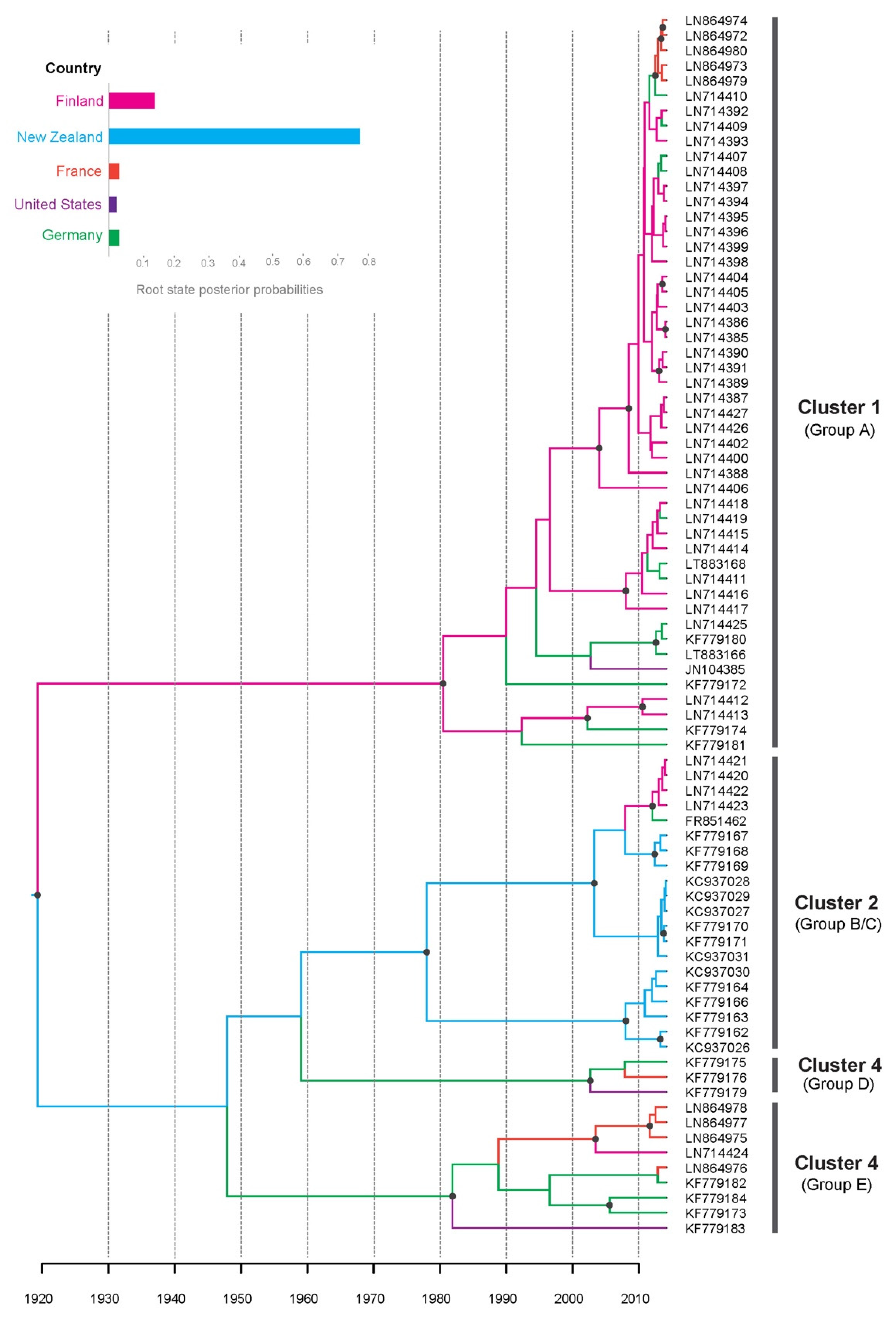 Viruses 14 02179 g001 Viruses 14 02179 g001