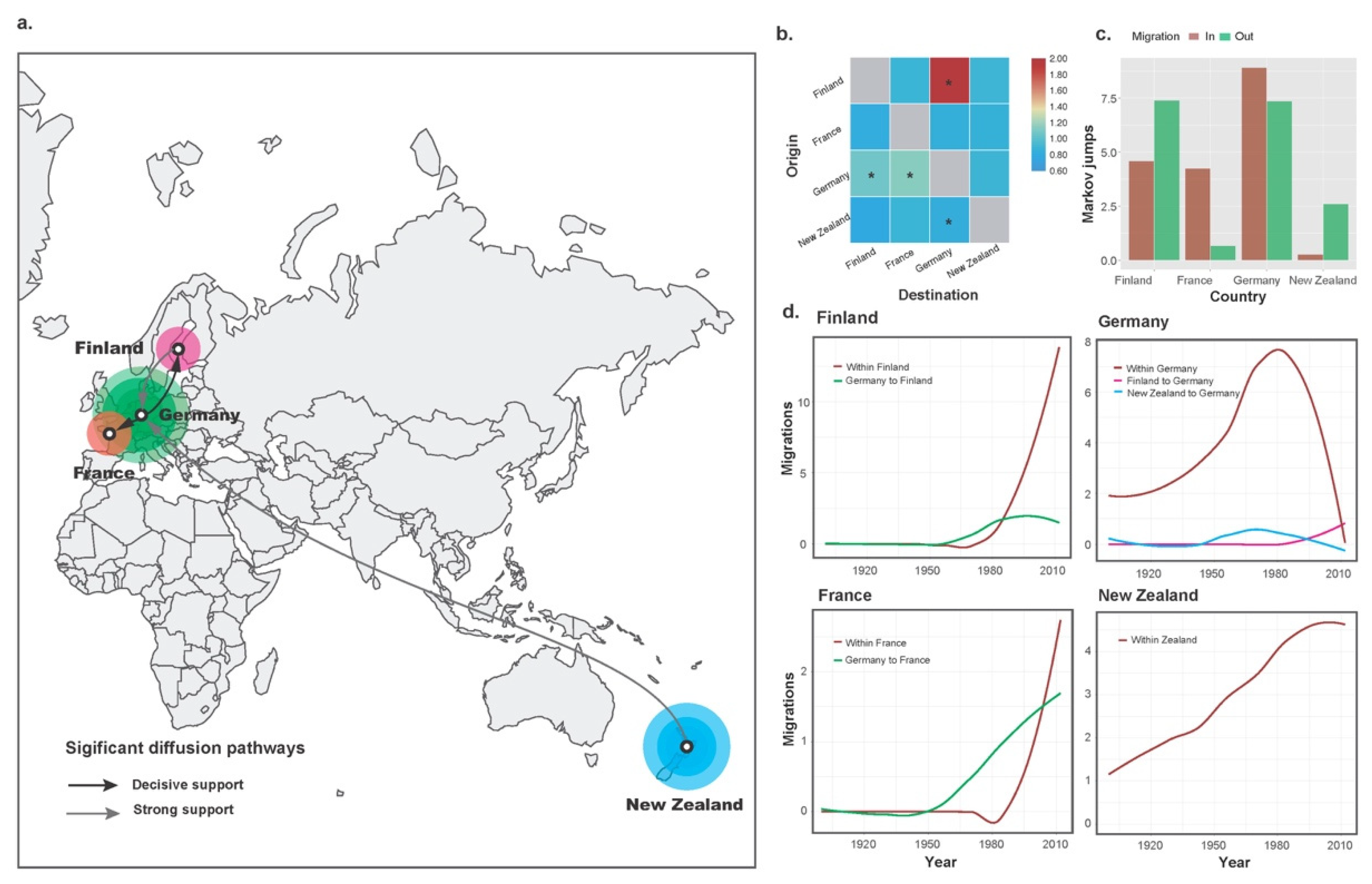 Viruses 14 02179 g002 Viruses 14 02179 g002