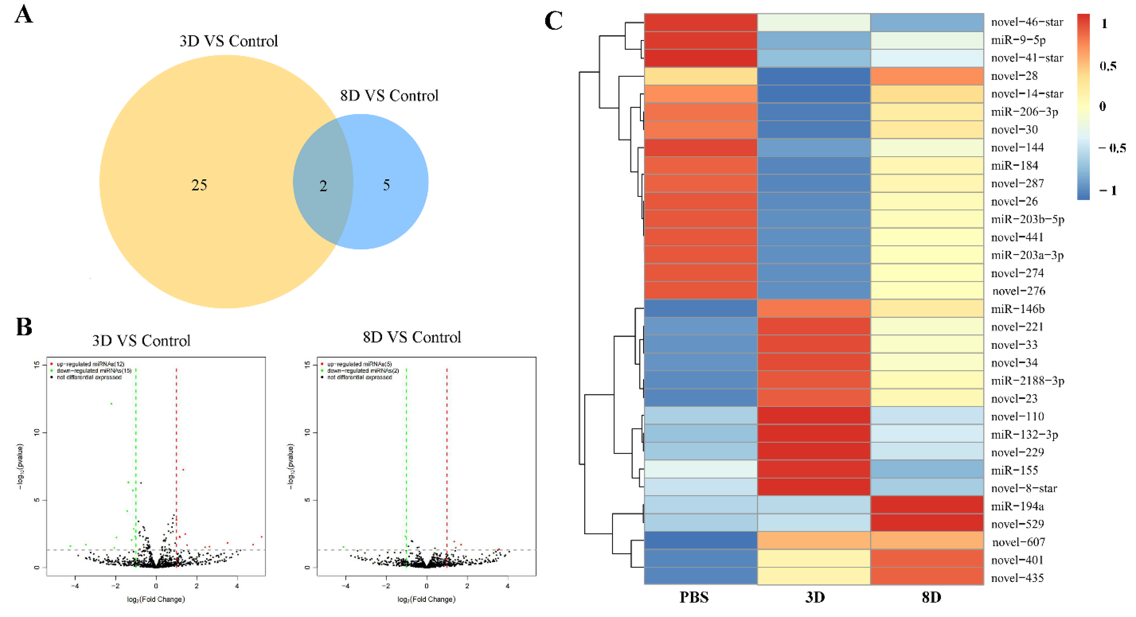 Viruses 14 02184 g001