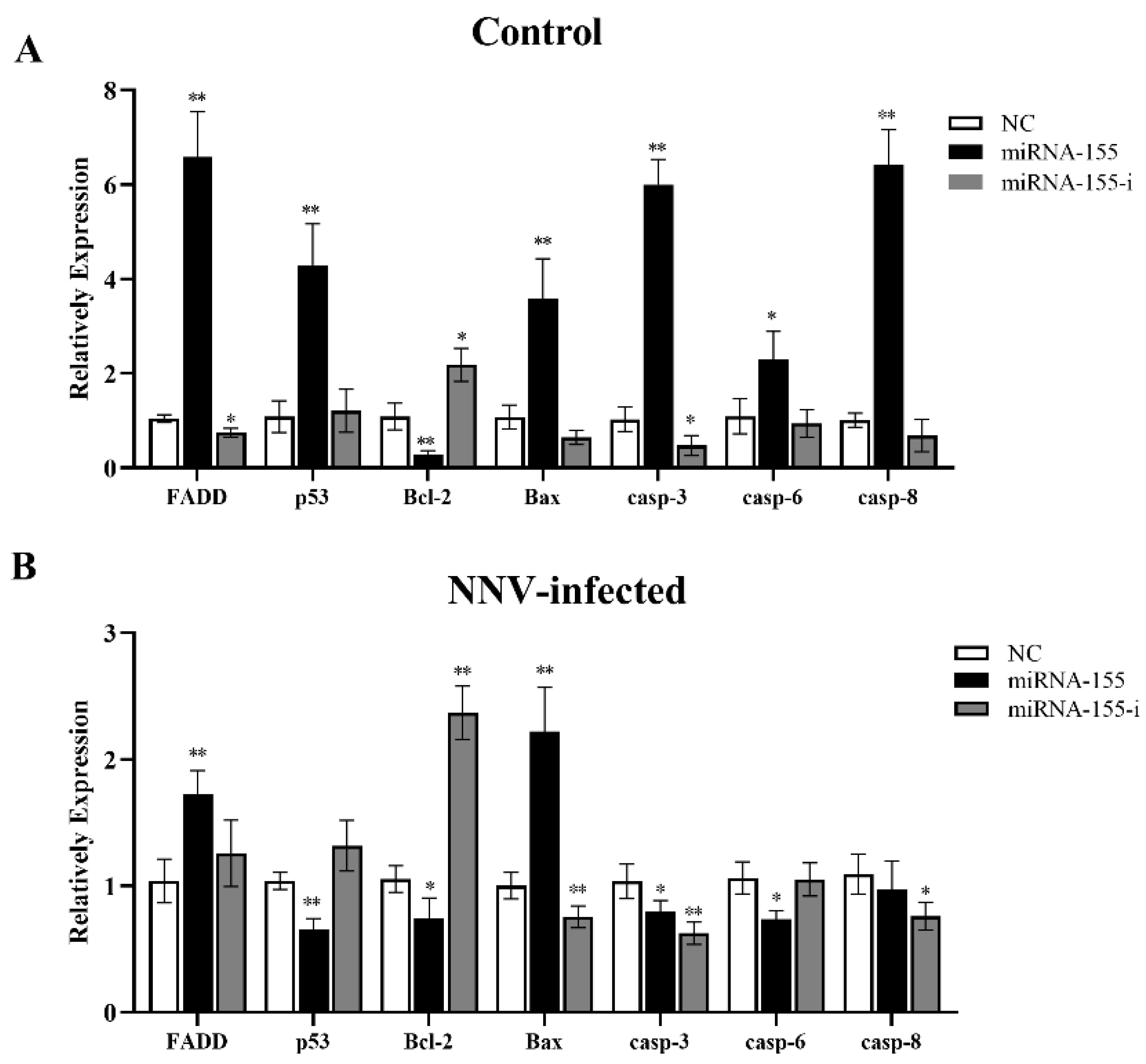 Viruses 14 02184 g007