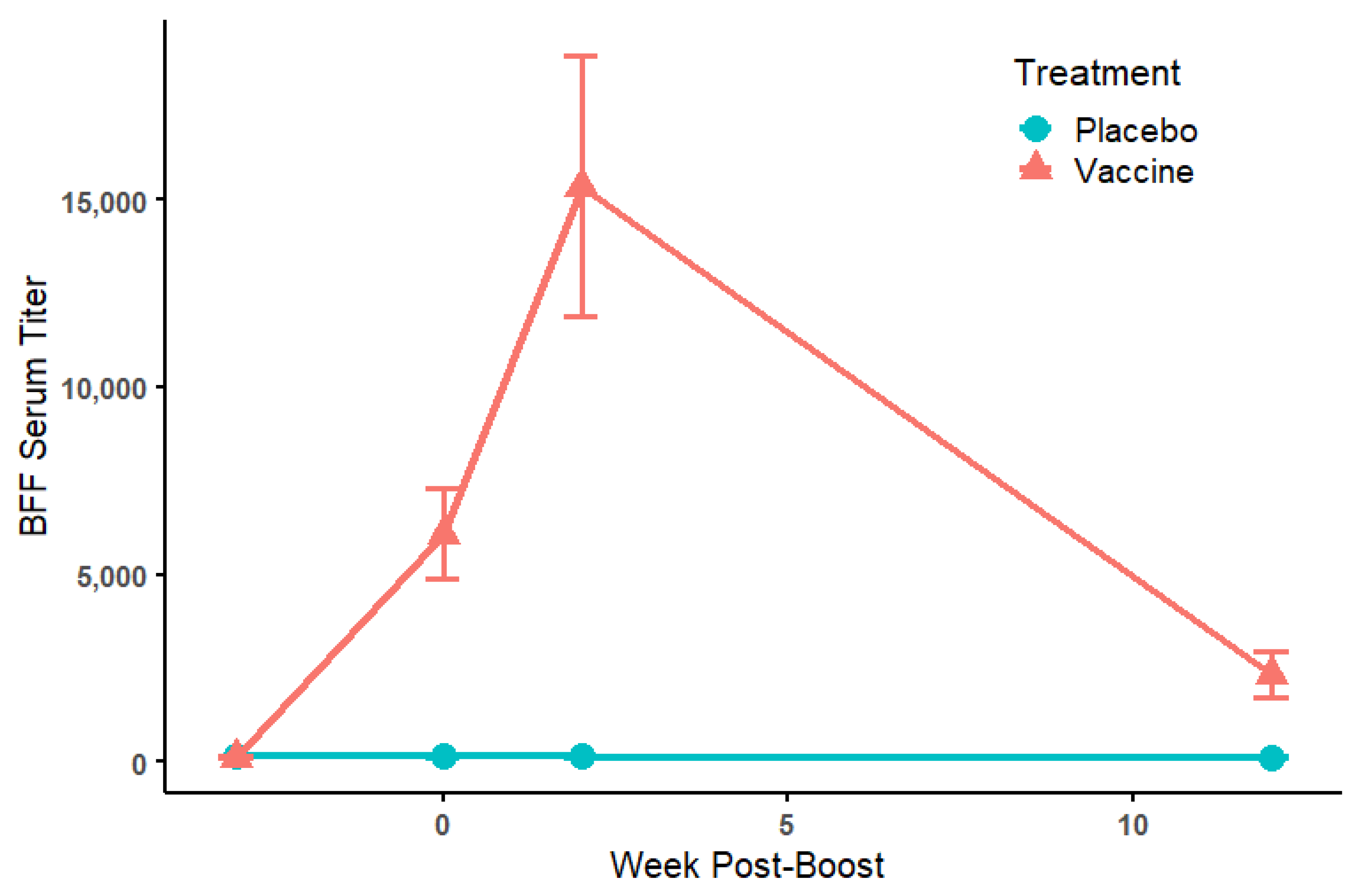 Viruses 14 02188 g002 Viruses 14 02188 g002