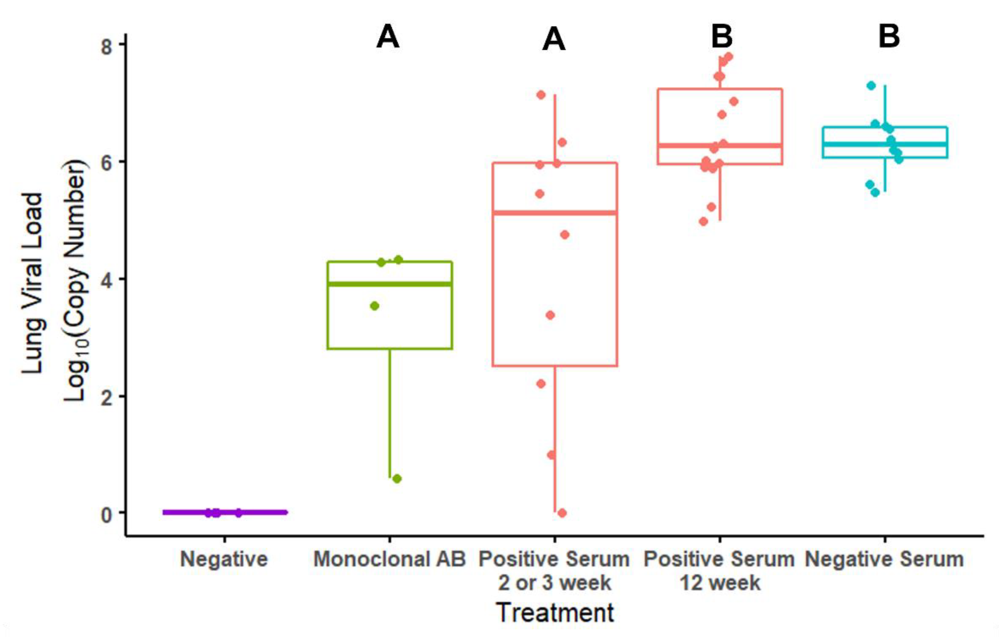 Viruses 14 02188 g004 Viruses 14 02188 g004