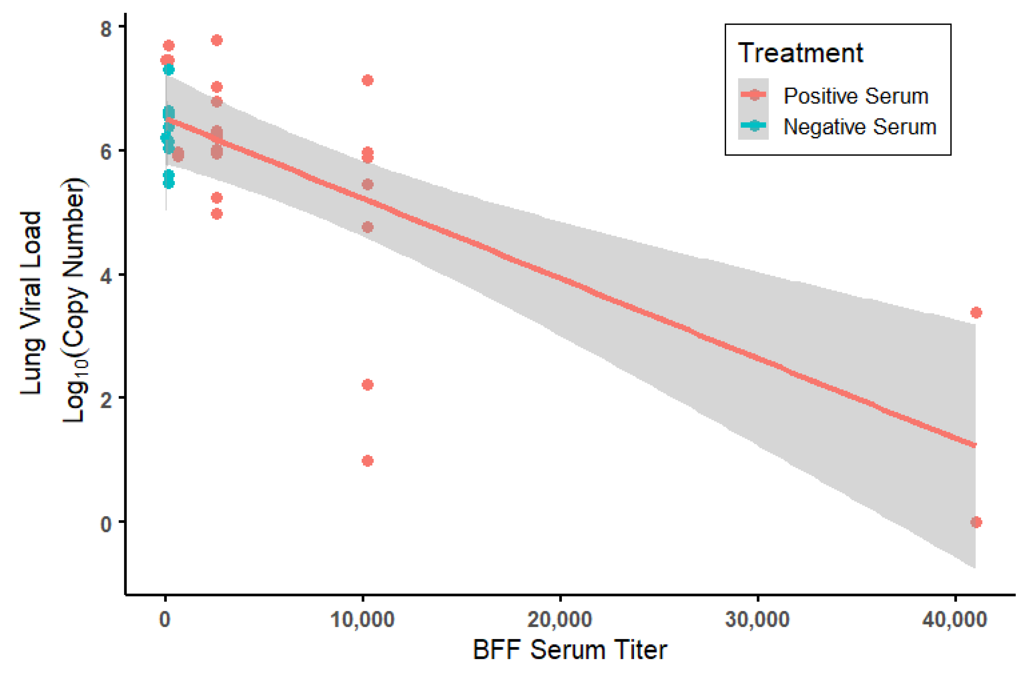 Viruses 14 02188 g005 Viruses 14 02188 g005