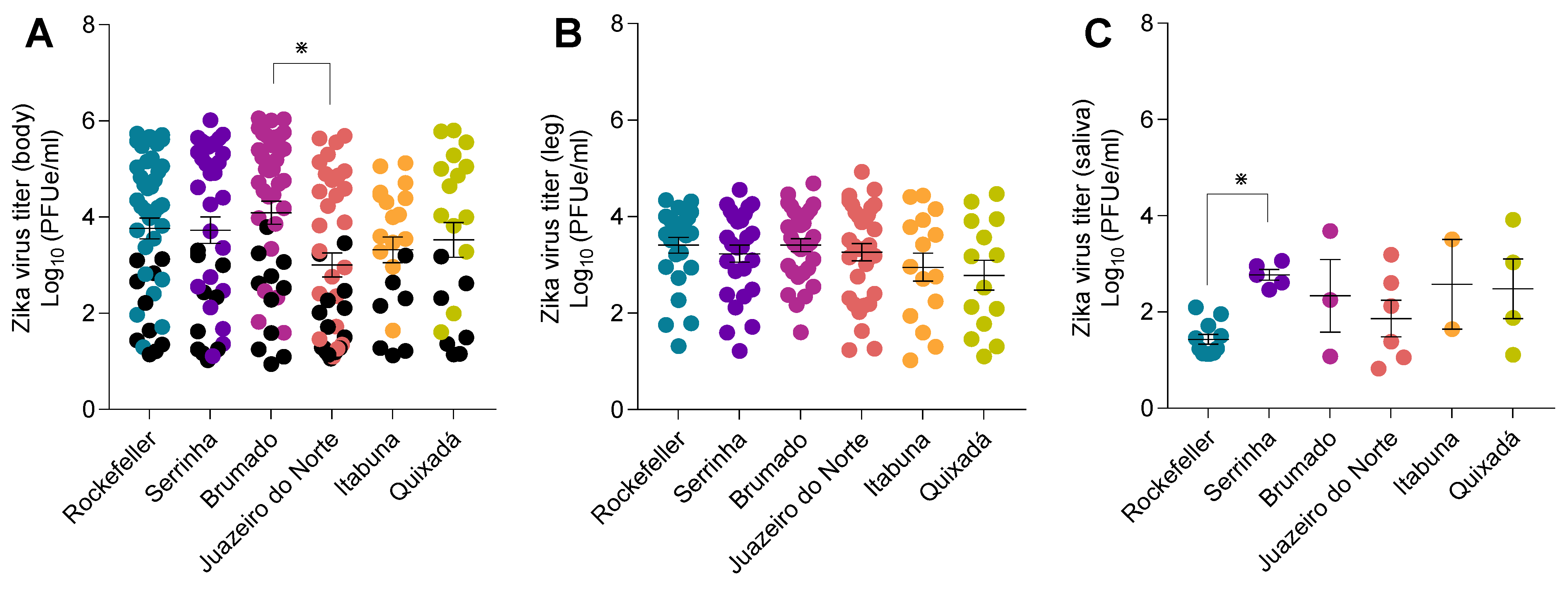 Viruses 14 02198 g002