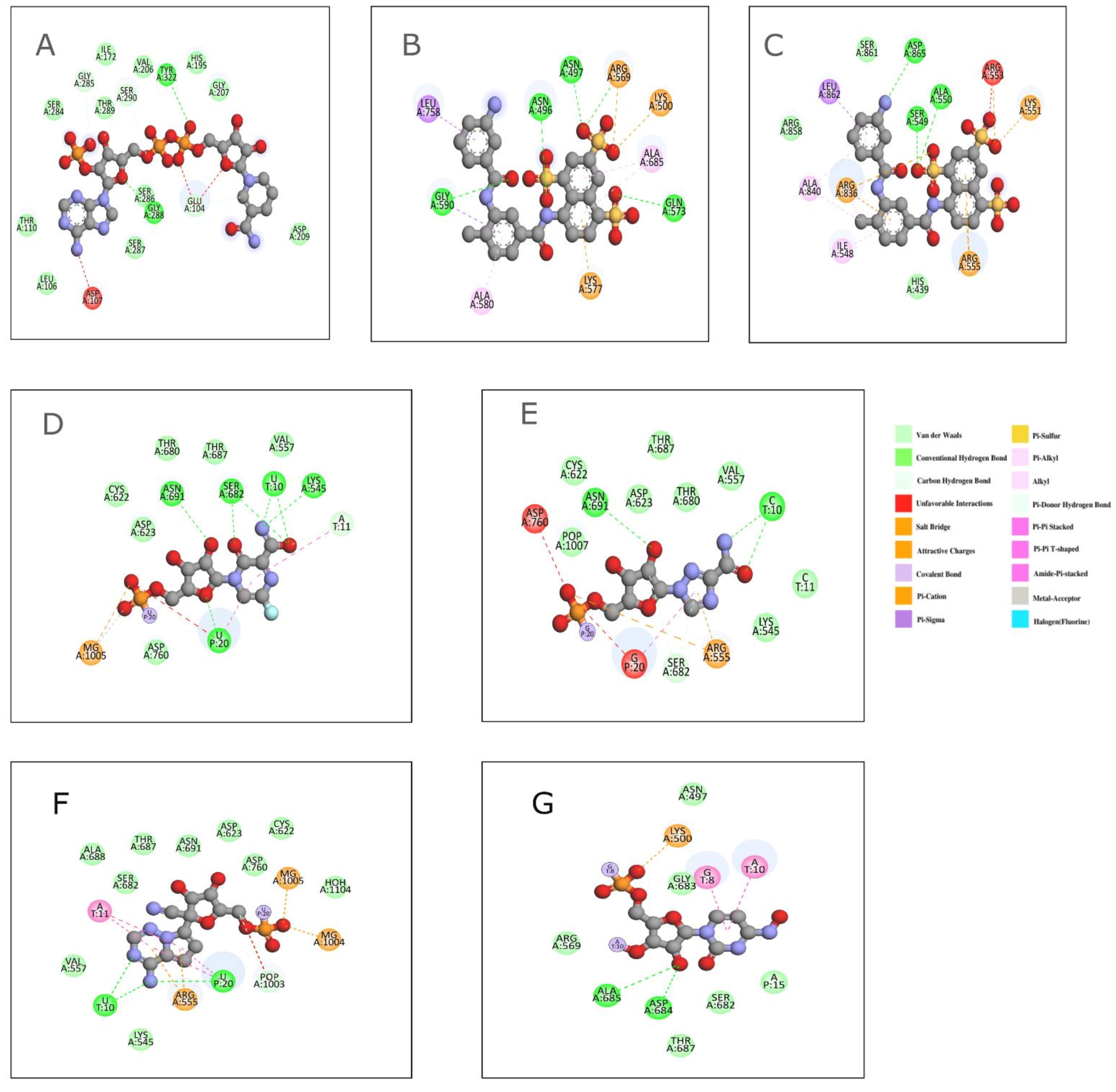 Viruses 14 02200 g009