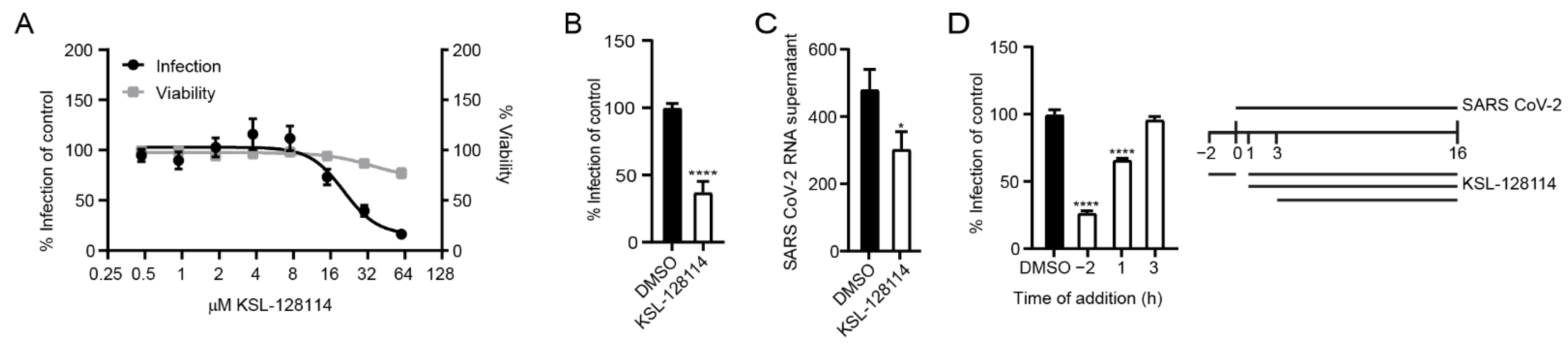 Viruses 14 02202 g002 Viruses 14 02202 g002