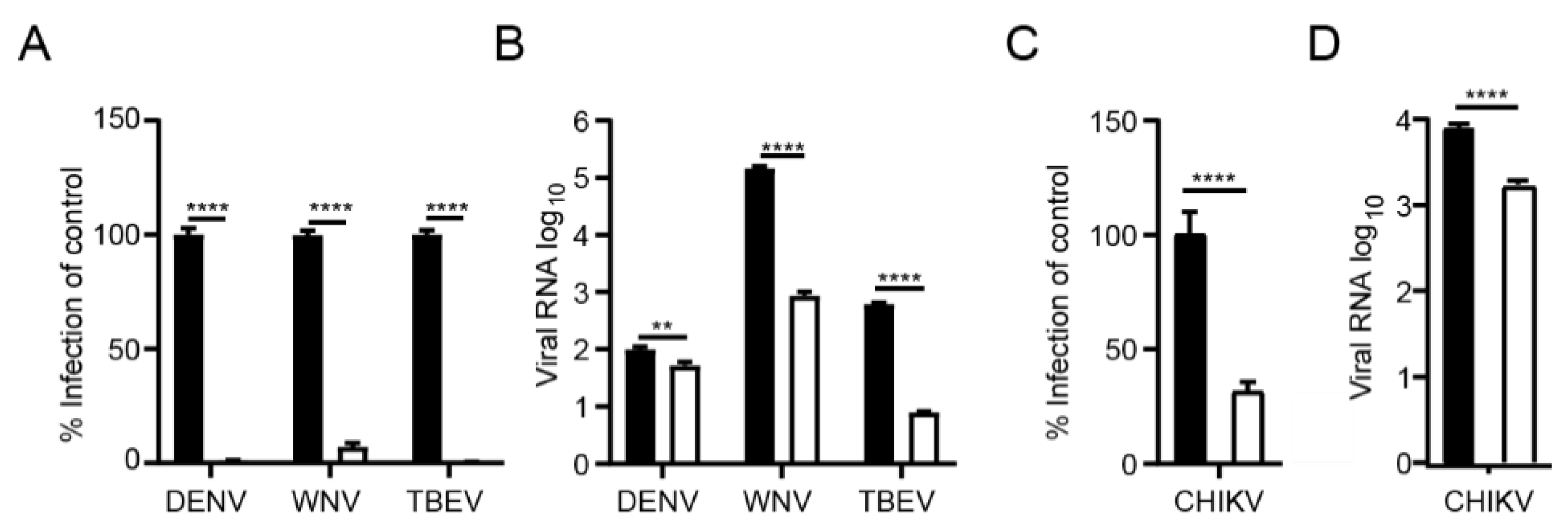 Viruses 14 02202 g004 Viruses 14 02202 g004