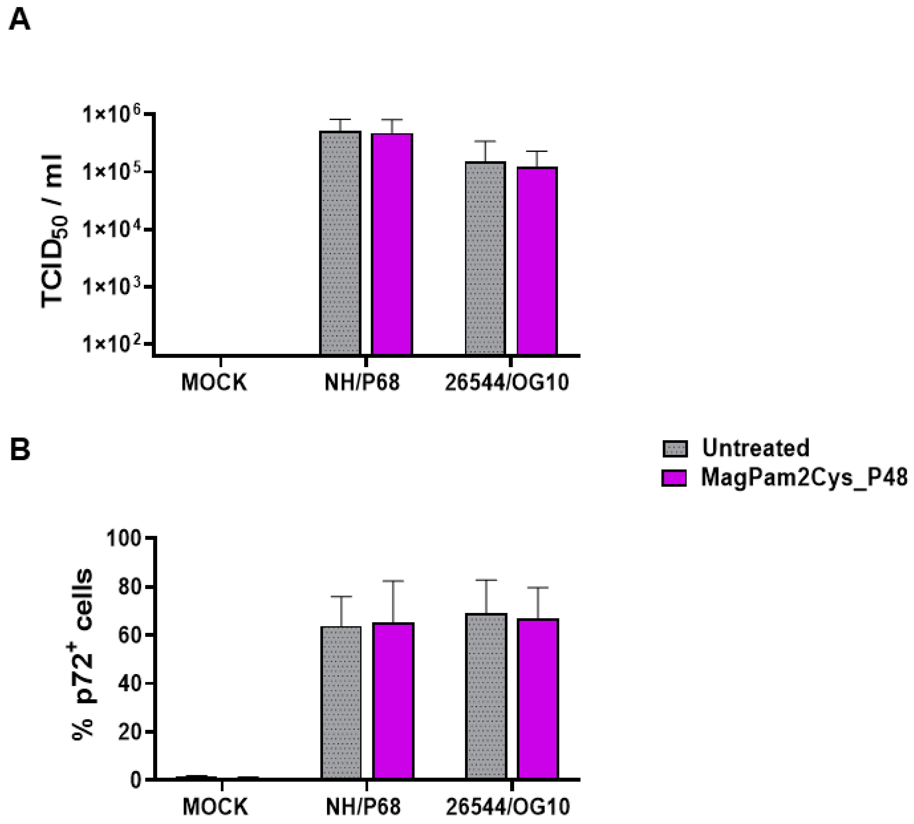 Viruses 14 02212 g001 Viruses 14 02212 g001