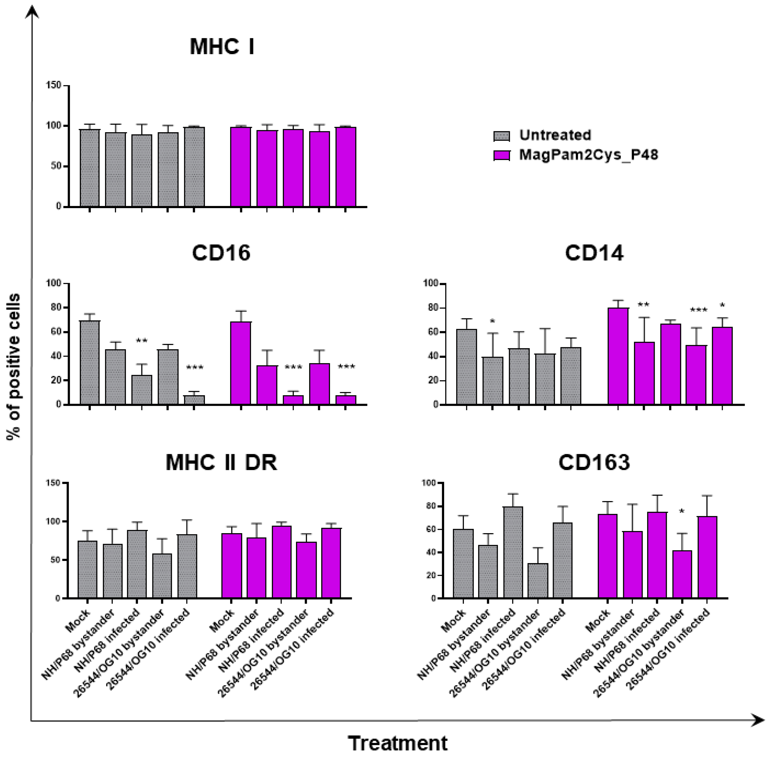 Viruses 14 02212 g002 Viruses 14 02212 g002
