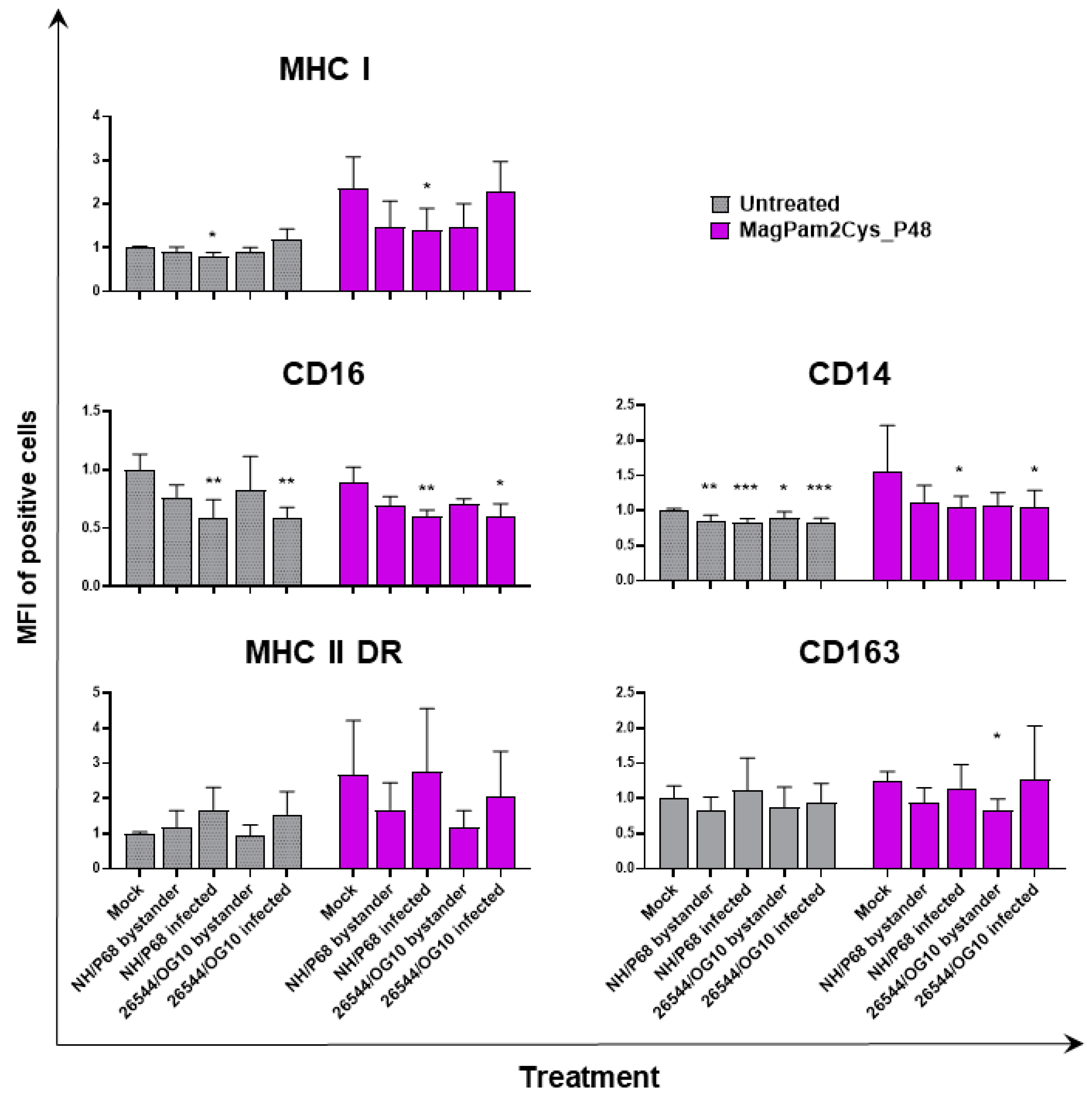 Viruses 14 02212 g003 Viruses 14 02212 g003