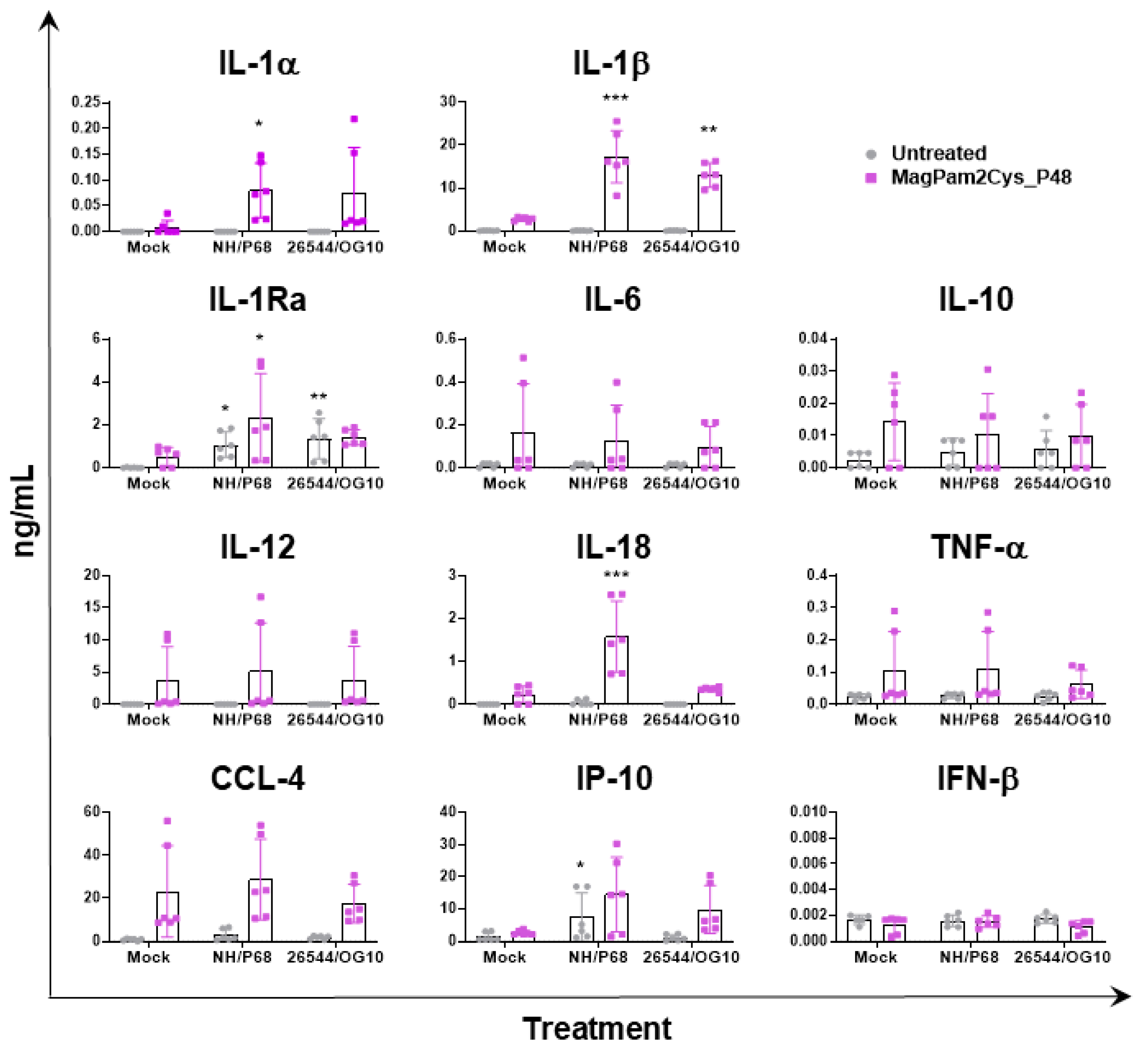Viruses 14 02212 g004 Viruses 14 02212 g004