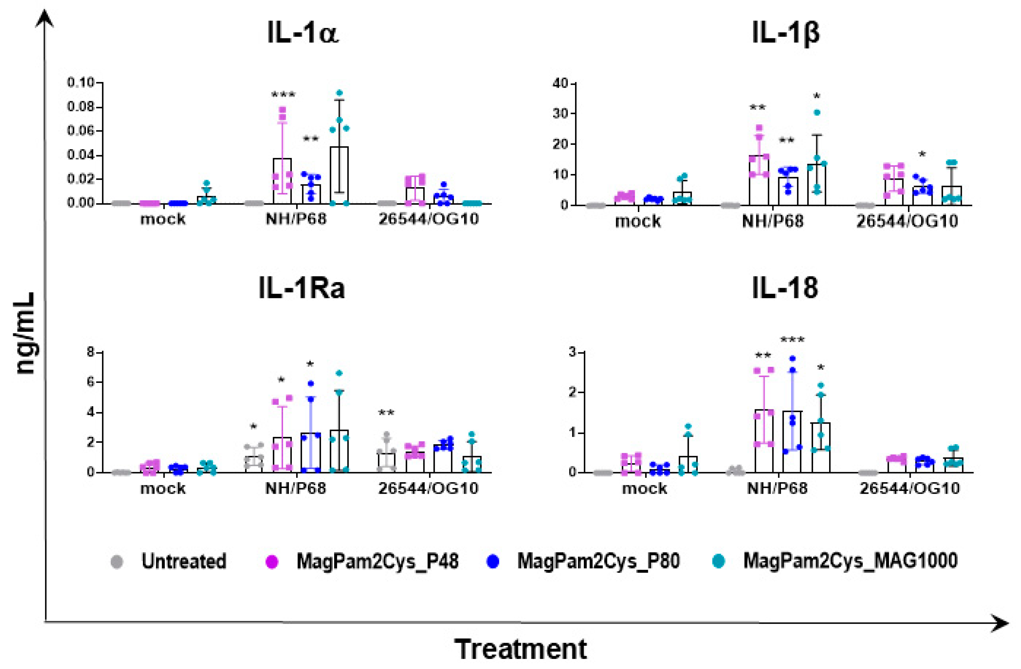 Viruses 14 02212 g006 Viruses 14 02212 g006