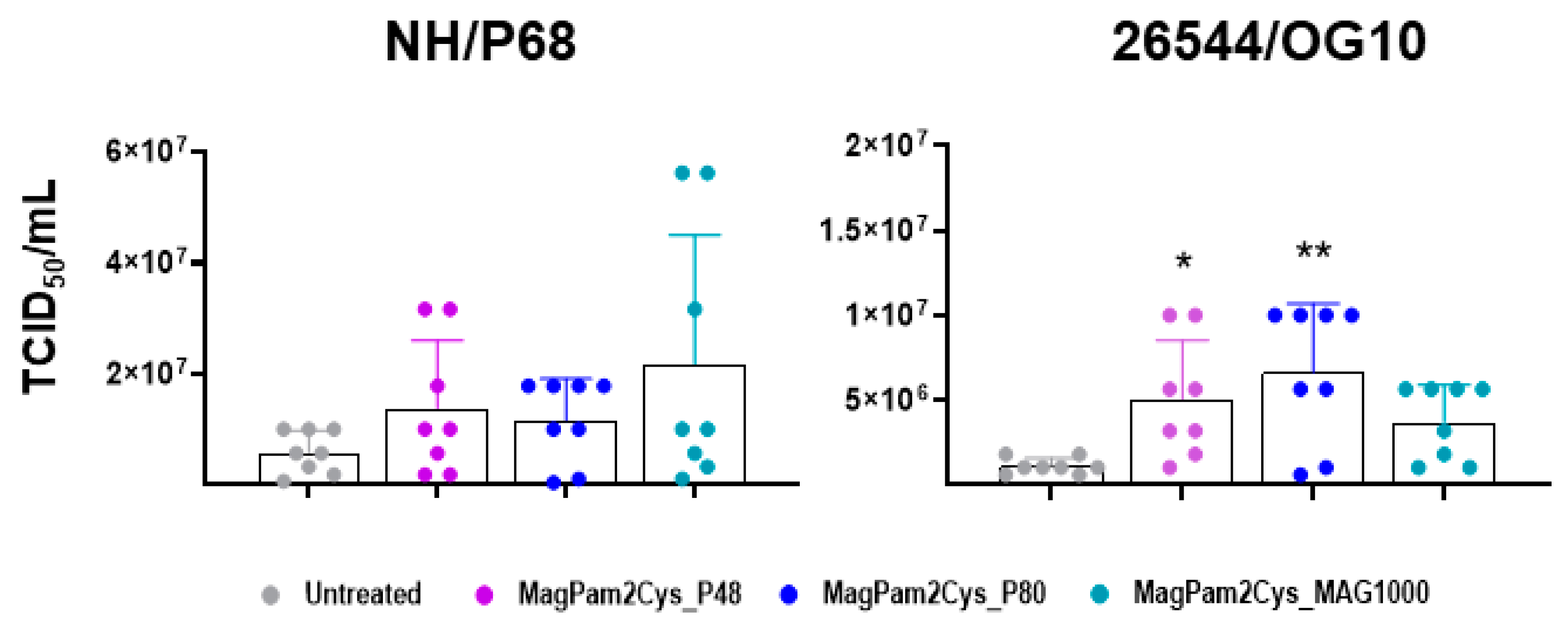 Viruses 14 02212 g007 Viruses 14 02212 g007