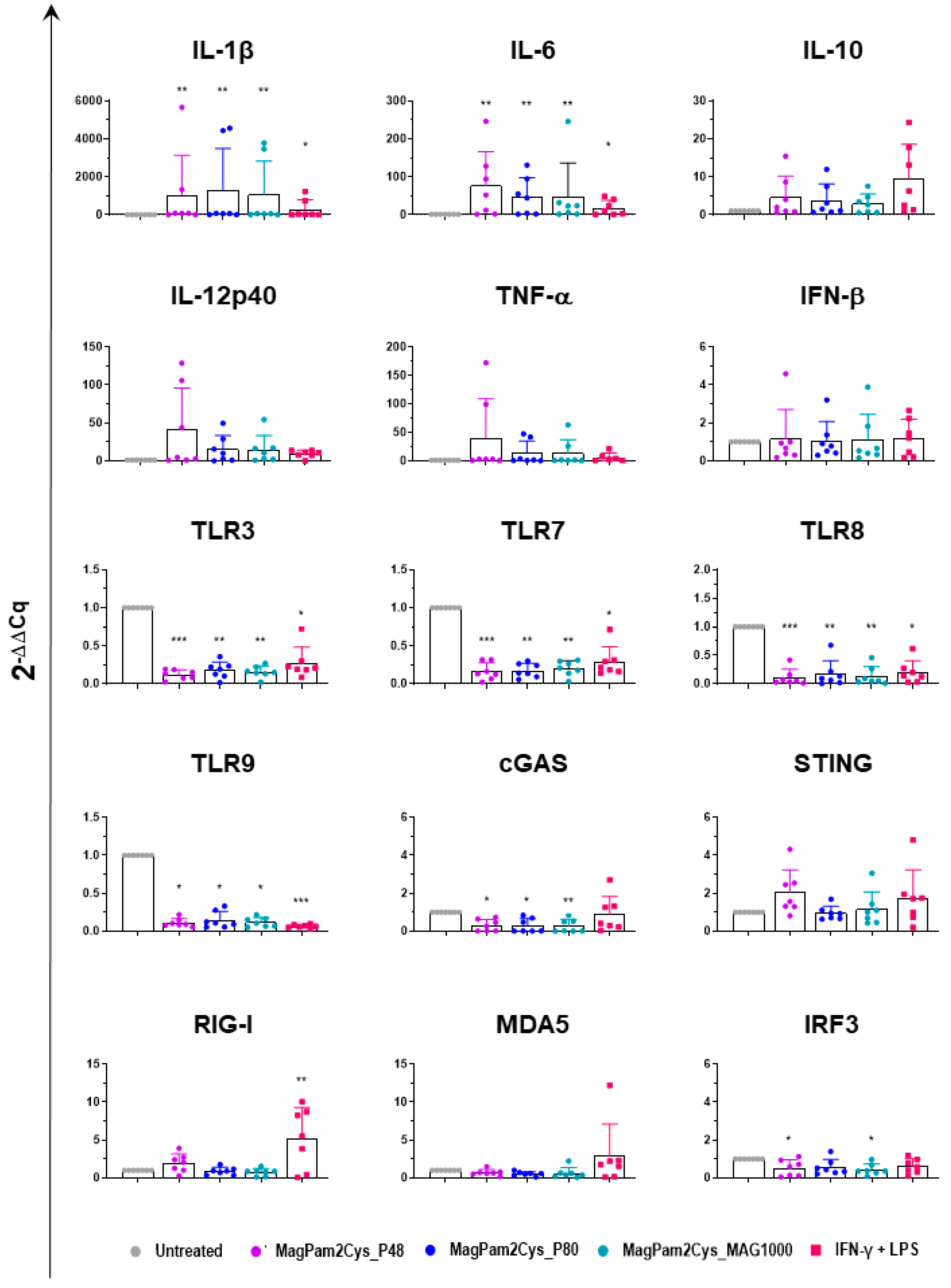 Viruses 14 02212 g008 Viruses 14 02212 g008