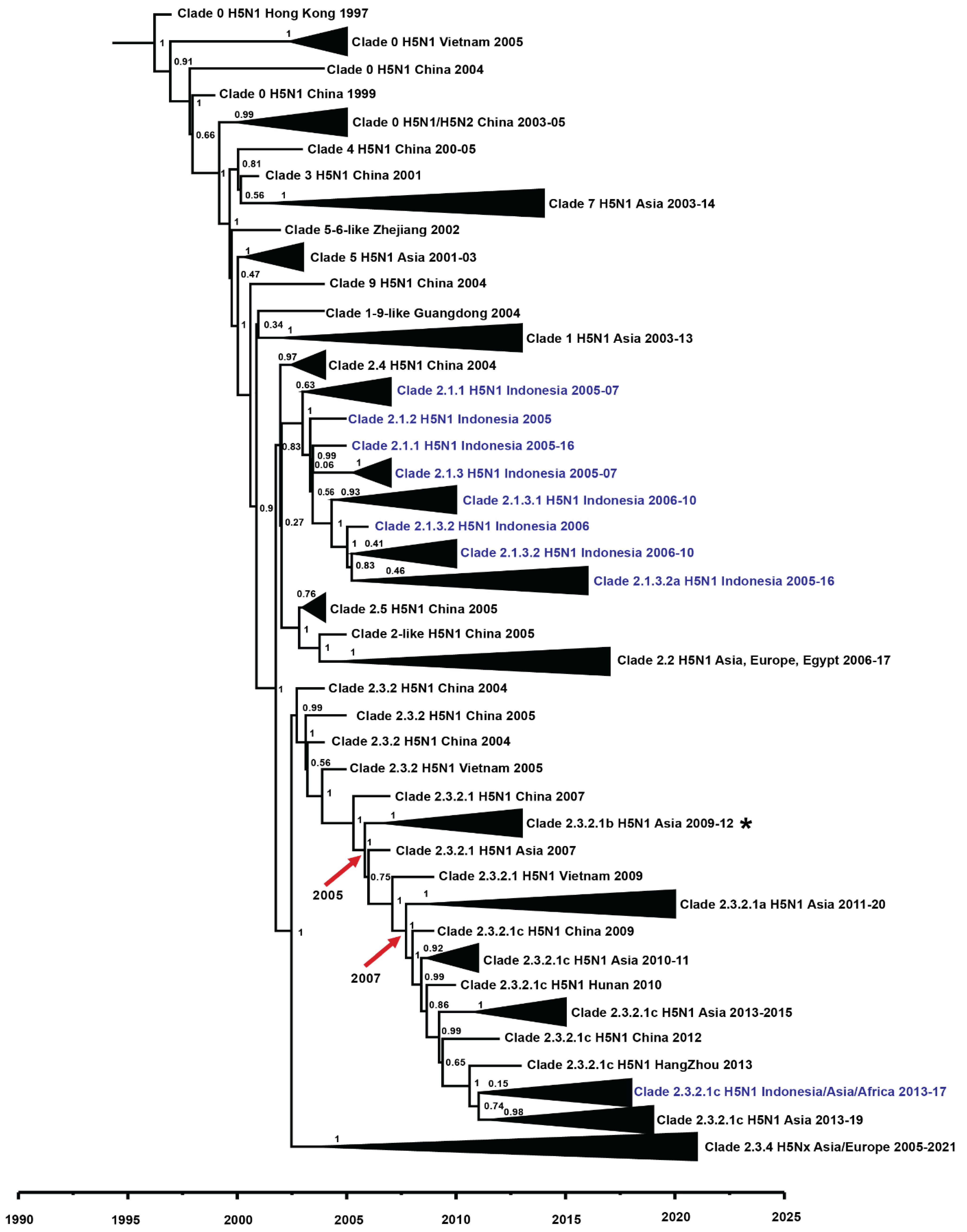 Viruses 14 02216 g001