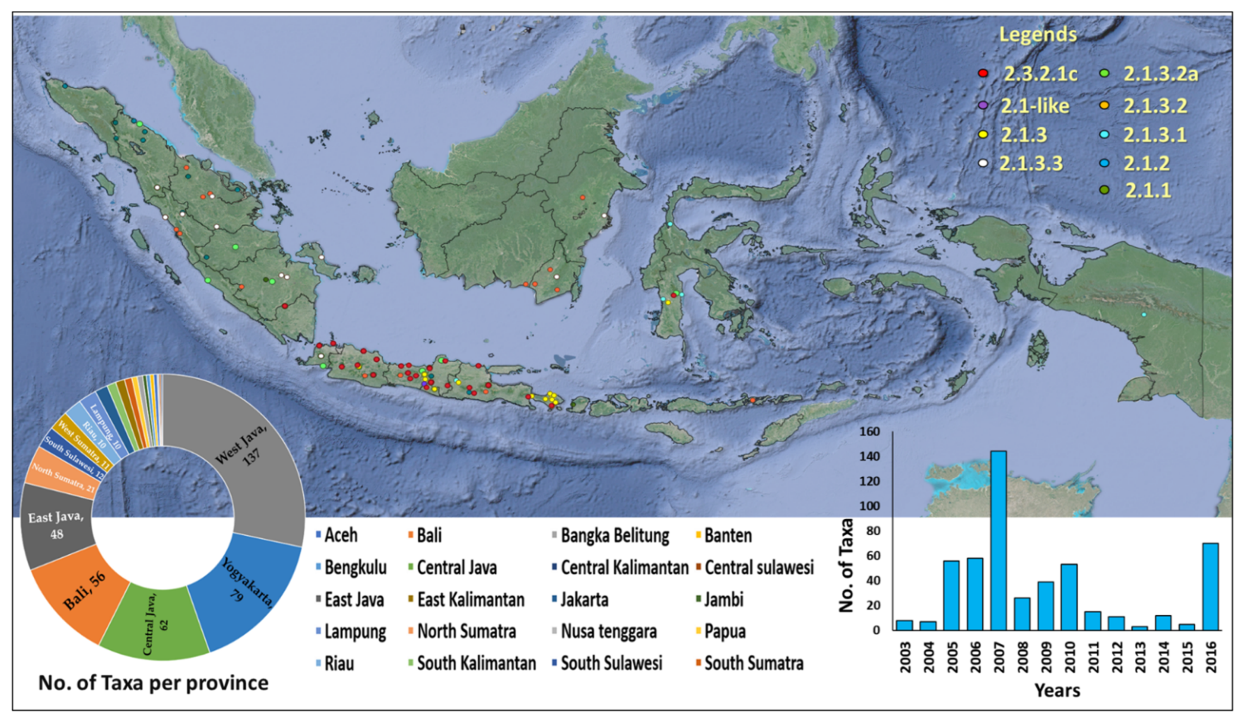 Viruses 14 02216 g002