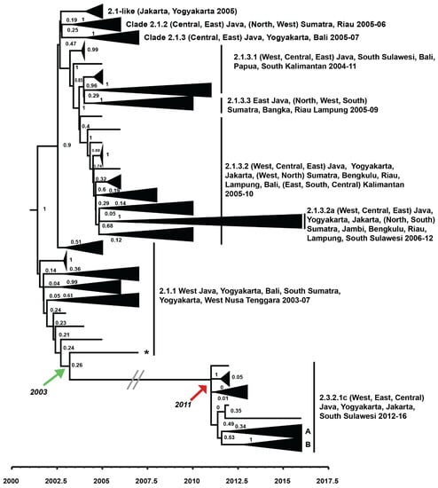 Viruses 14 02216 g0a1