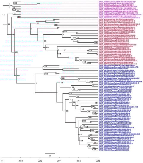 Viruses 14 02216 g0a2