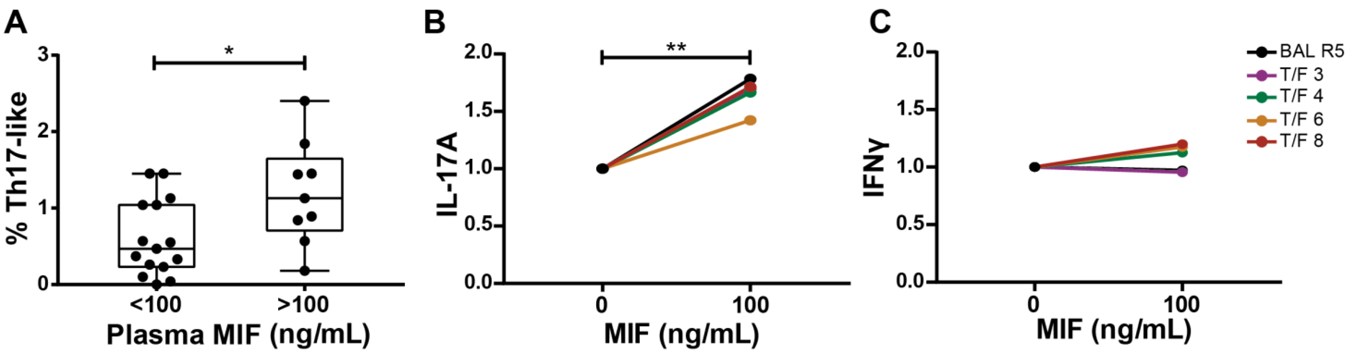 Viruses 14 02218 g007